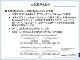 Copyright © NTT Communications Corporation. All right reserved.
W3C標準化動向
n RTCRtpSender / RTCRtpReceiver の提案
• SDPを扱うための新し...
