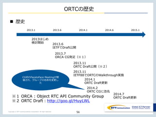 Copyright © NTT Communications Corporation. All right reserved.
ORTCの歴史
n 歴史
56
※１ ORCA : Object RTC API Community Group
※...