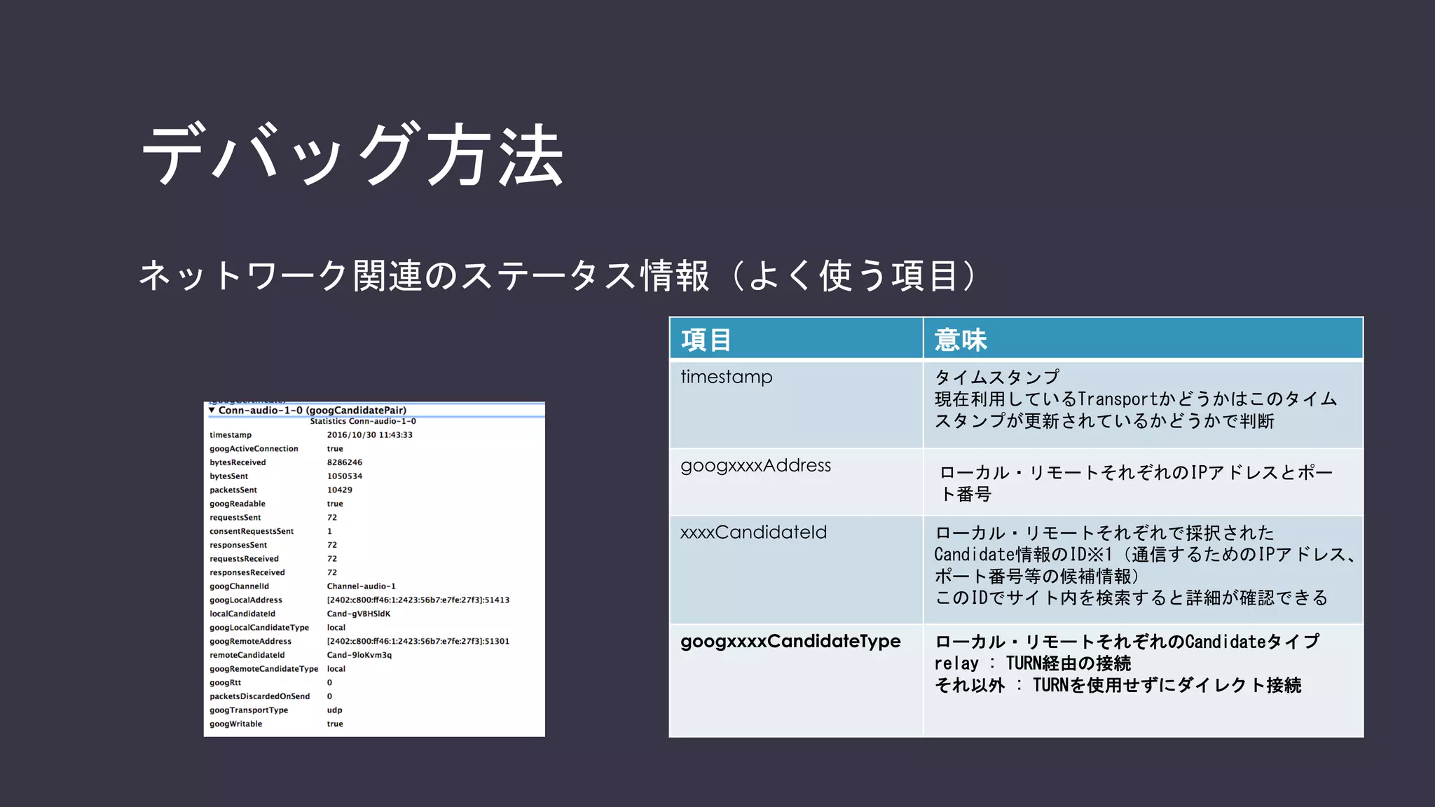 つながらない問題を切り分ける
 