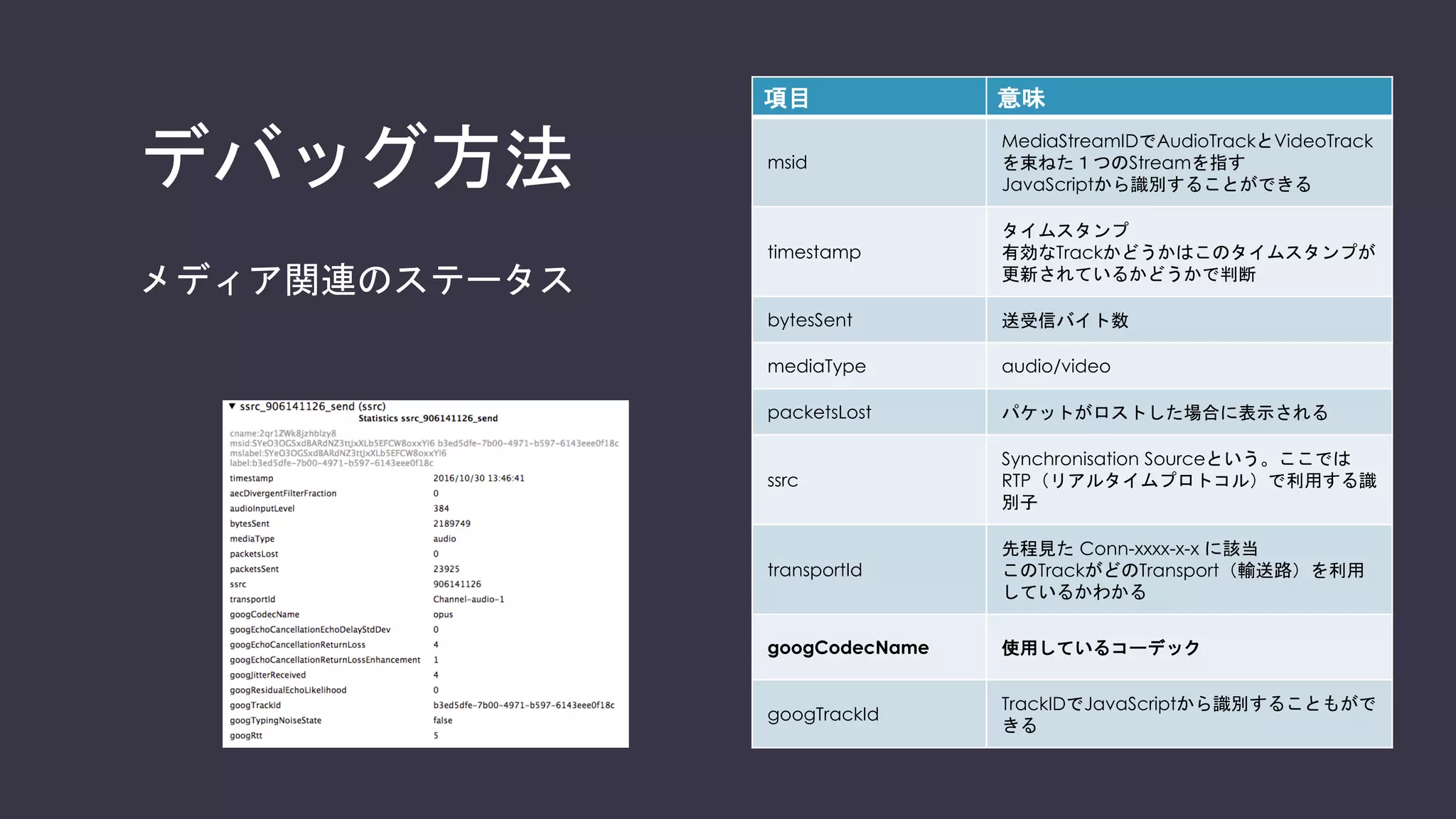 デバッグ方法
ブラウザデバッグツールを活用する
• Chromeがおすすめ
• chrome://webrtc-internals
 