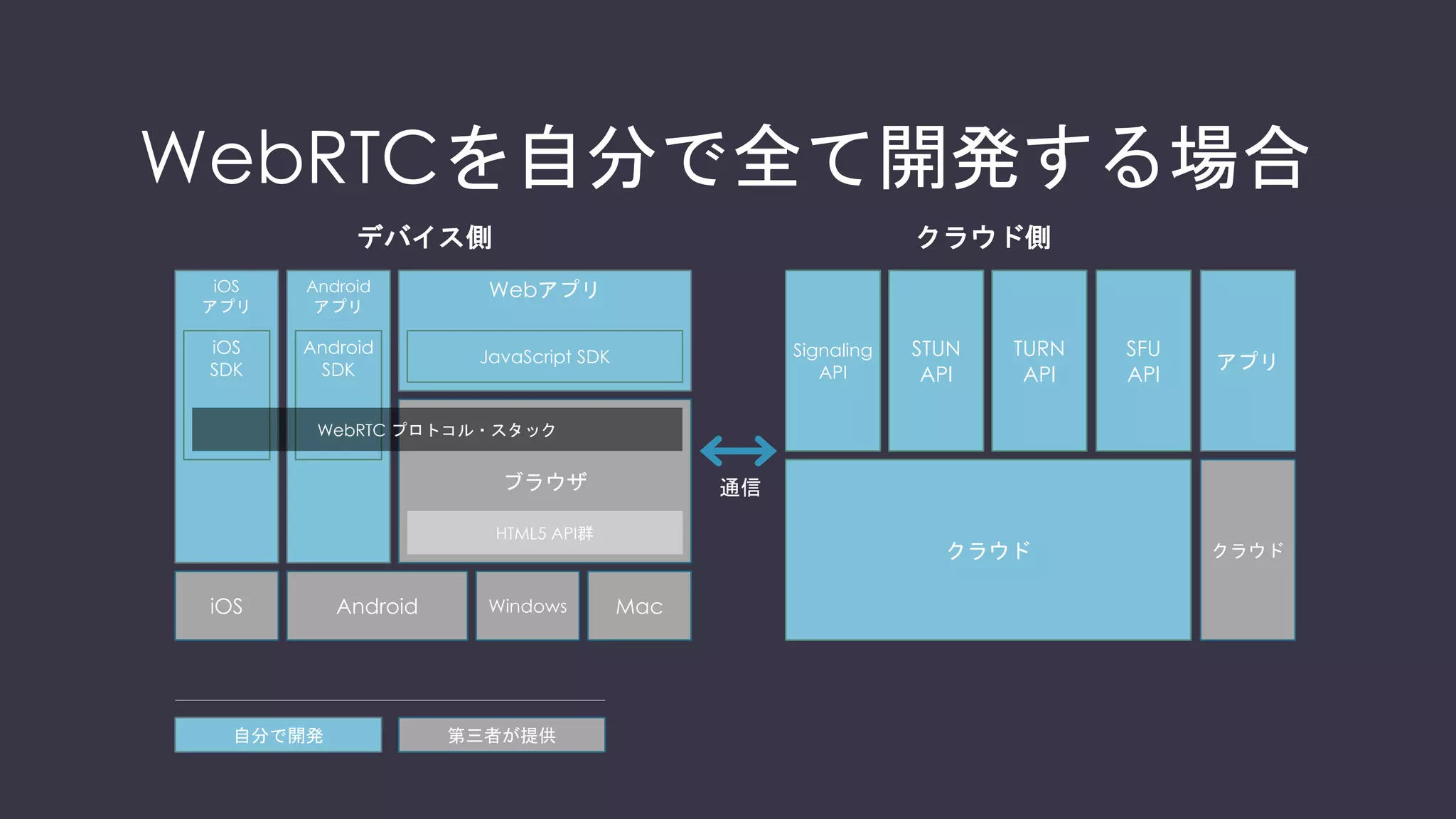 6. プラットフォームサービスは積極的
に活用しよう
 
