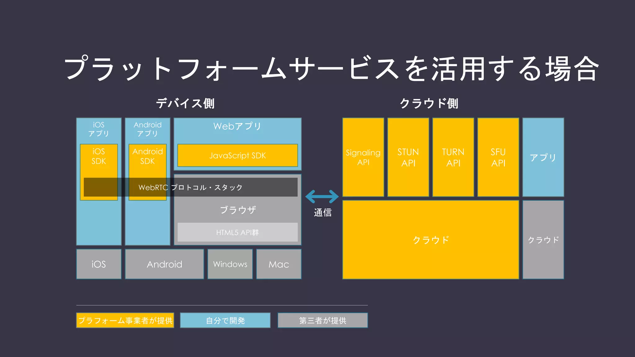 WebRTCは総合格闘技
 