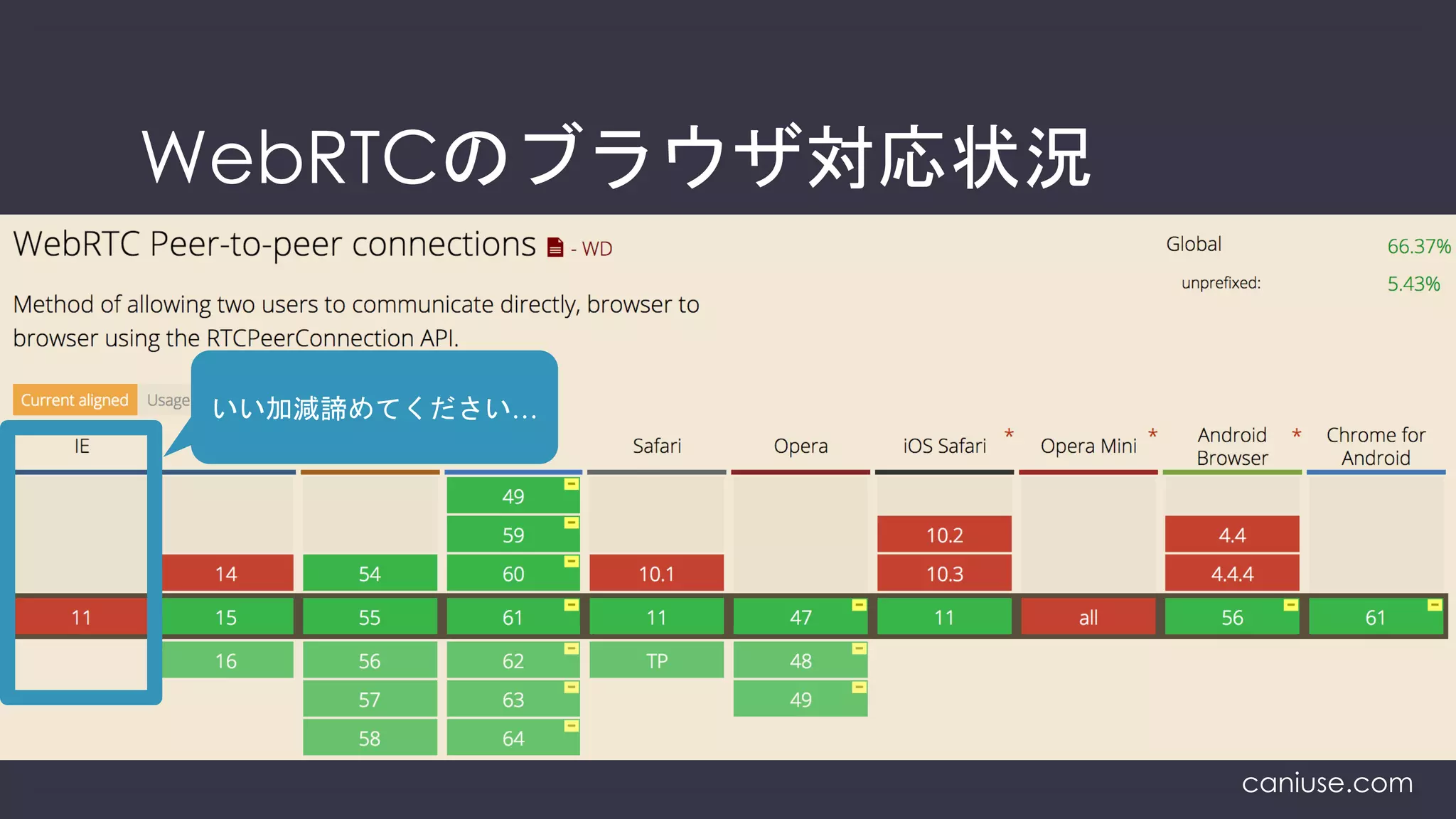 WebRTCのブラウザ対応状況
caniuse.com
いい加減諦めてください…
 