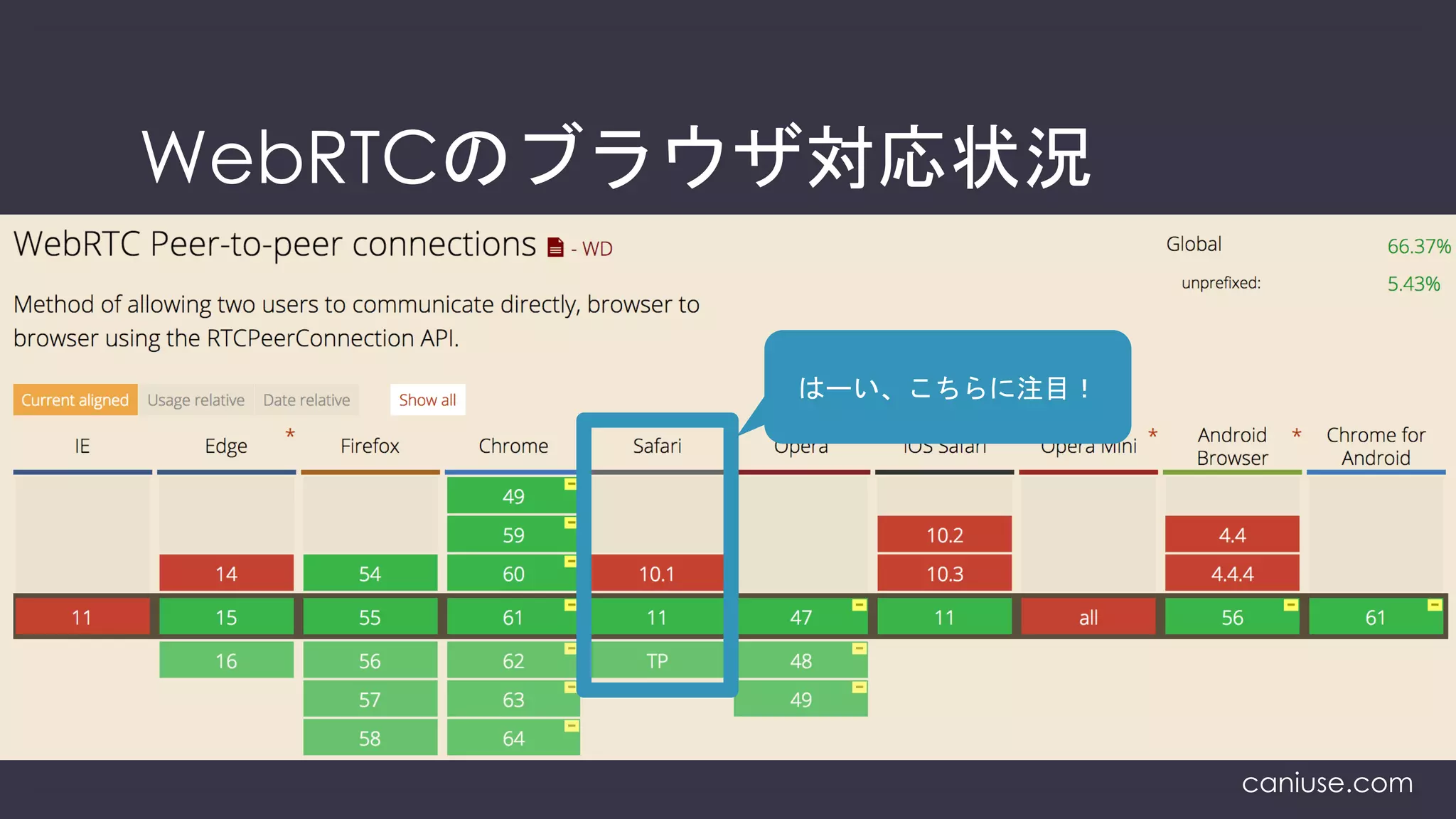 WebRTCのブラウザ対応状況
caniuse.com
はーい、こちらに注目！
 