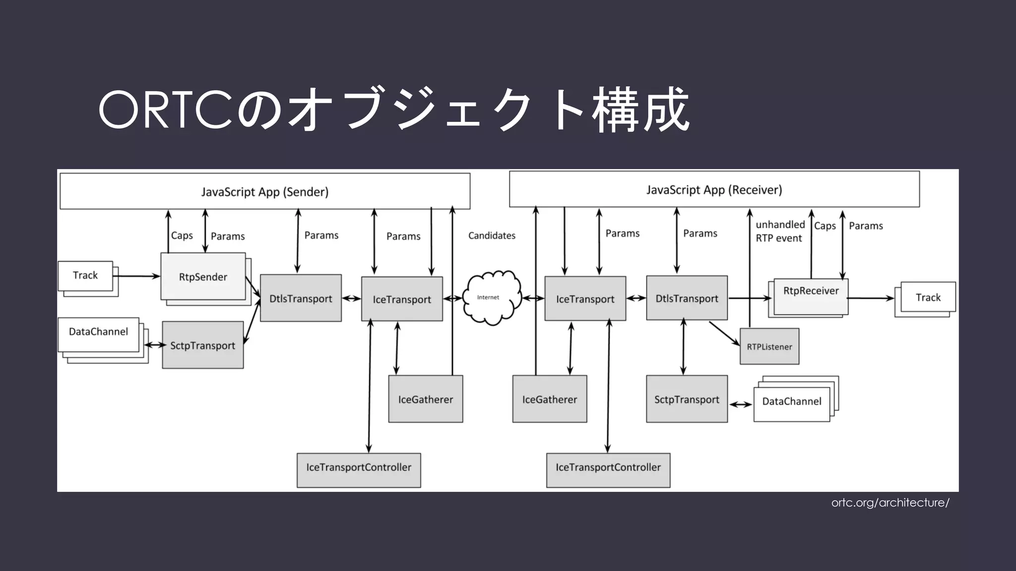 pc.addTrack
// get a local stream, show it in a self-view and add it to be sent
navigator.mediaDevices.getUserMedia({ "audio": true, "video": true },
function (stream) {
selfView.srcObject = stream;
if (stream.getAudioTracks().length > 0)
pc.addTrack(stream.getAudioTracks()[0], stream);
if (stream.getVideoTracks().length > 0)
pc.addTrack(stream.getVideoTracks()[0], stream);
}, logError);
 