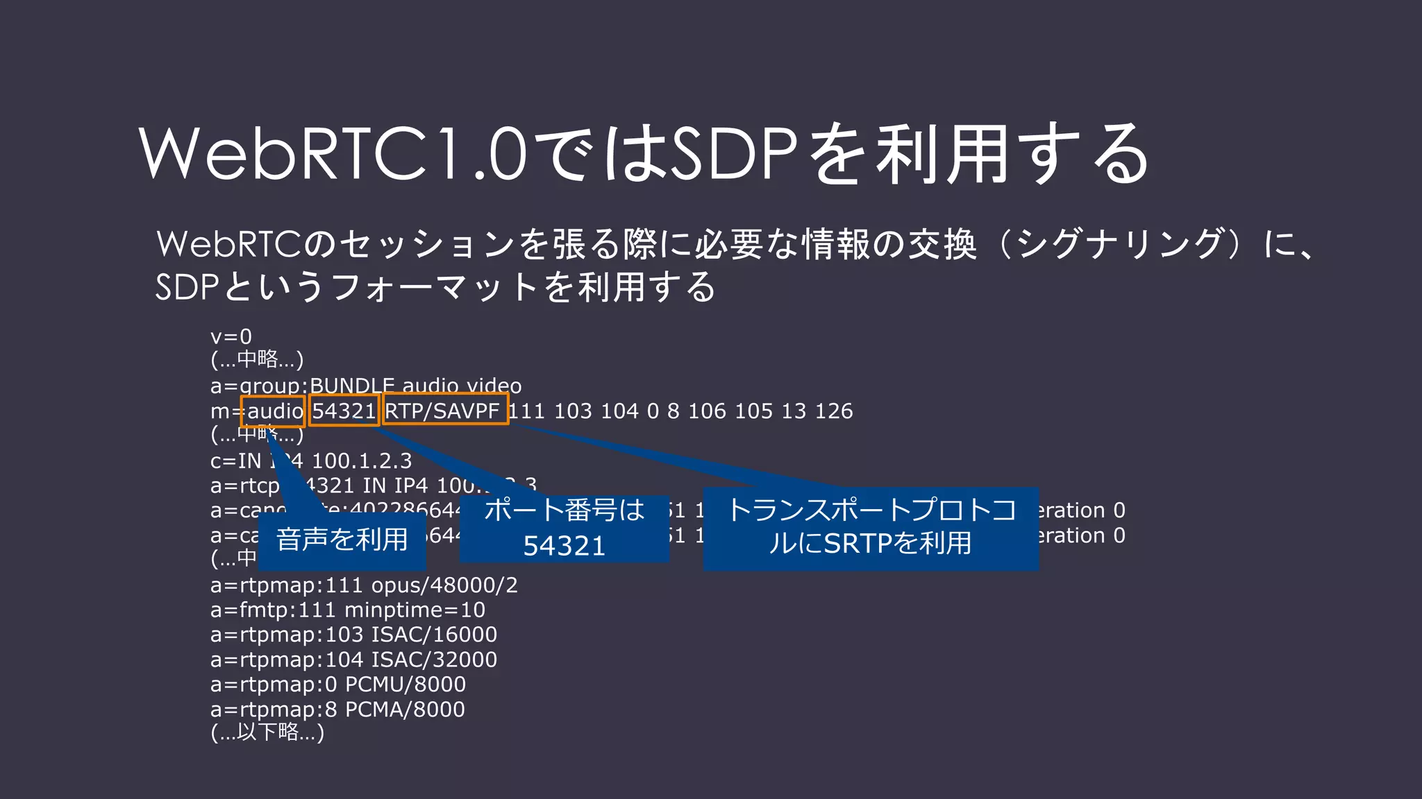 一部を取り入れている
RTCTransceiverRTCTransceiver
RTCRtpSender
RTCRtpReceiver
ortc.org/architecture/
 