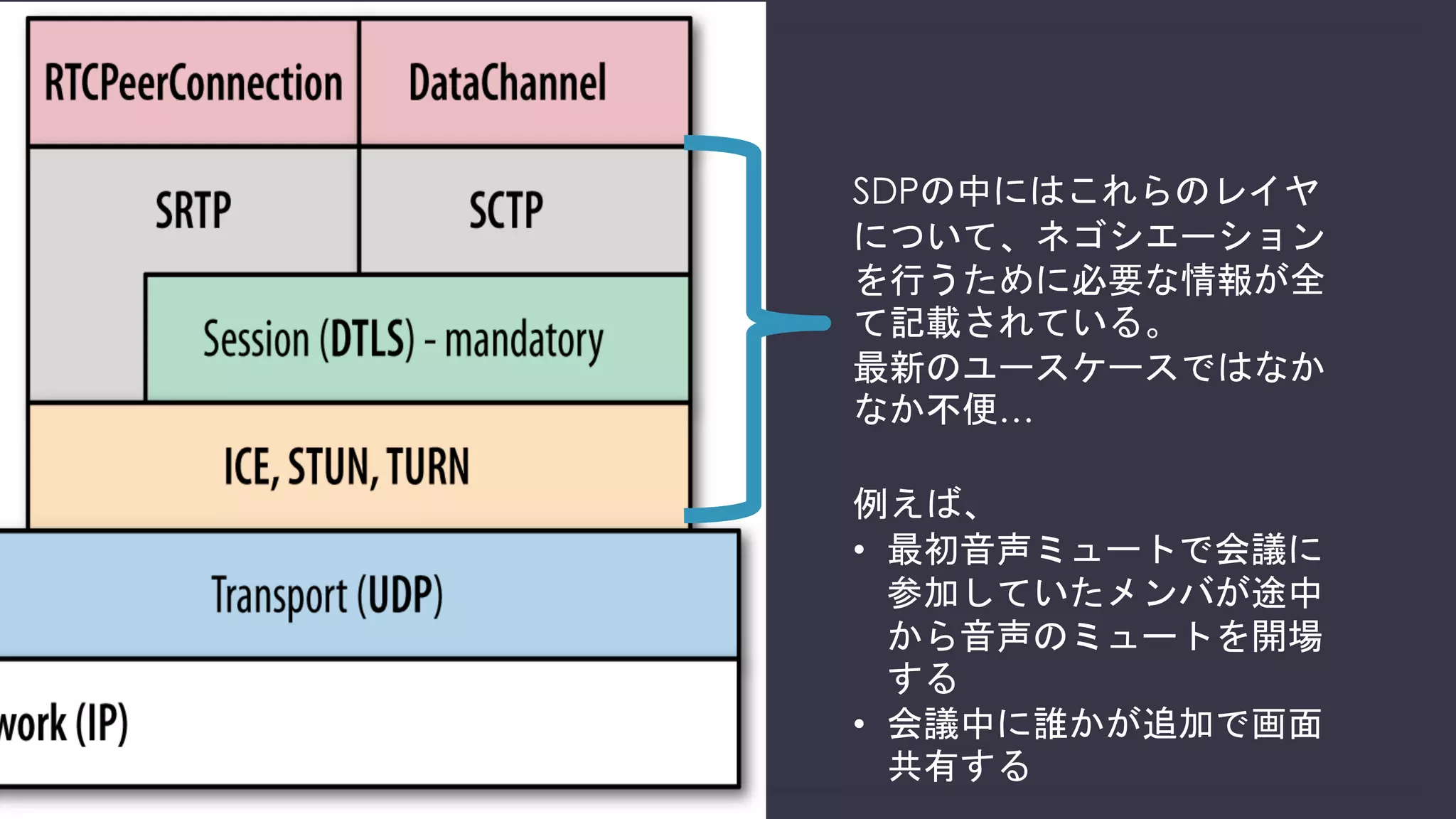 WebRTC1.0ではSDPを利用する
v=0
(…中略…)
a=group:BUNDLE audio video
m=audio 54321 RTP/SAVPF 111 103 104 0 8 106 105 13 126
(…中略…)
c=IN IP4 100.1.2.3
a=rtcp:54321 IN IP4 100.1.2.3
a=candidate:4022866446 1 udp 2113937151 192.168.0.1 34567 typ host generation 0
a=candidate:4022866446 2 udp 2113937151 192.168.0.1 34567 typ host generation 0
(…中略…)
a=rtpmap:111 opus/48000/2
a=fmtp:111 minptime=10
a=rtpmap:103 ISAC/16000
a=rtpmap:104 ISAC/32000
a=rtpmap:0 PCMU/8000
a=rtpmap:8 PCMA/8000
(…以下略…)
コーデック番号(下部とリンク)
Opus(48000kHzでステレオ)を利⽤したい
必要な情報をSDPというフォーマットで相手に伝える
 