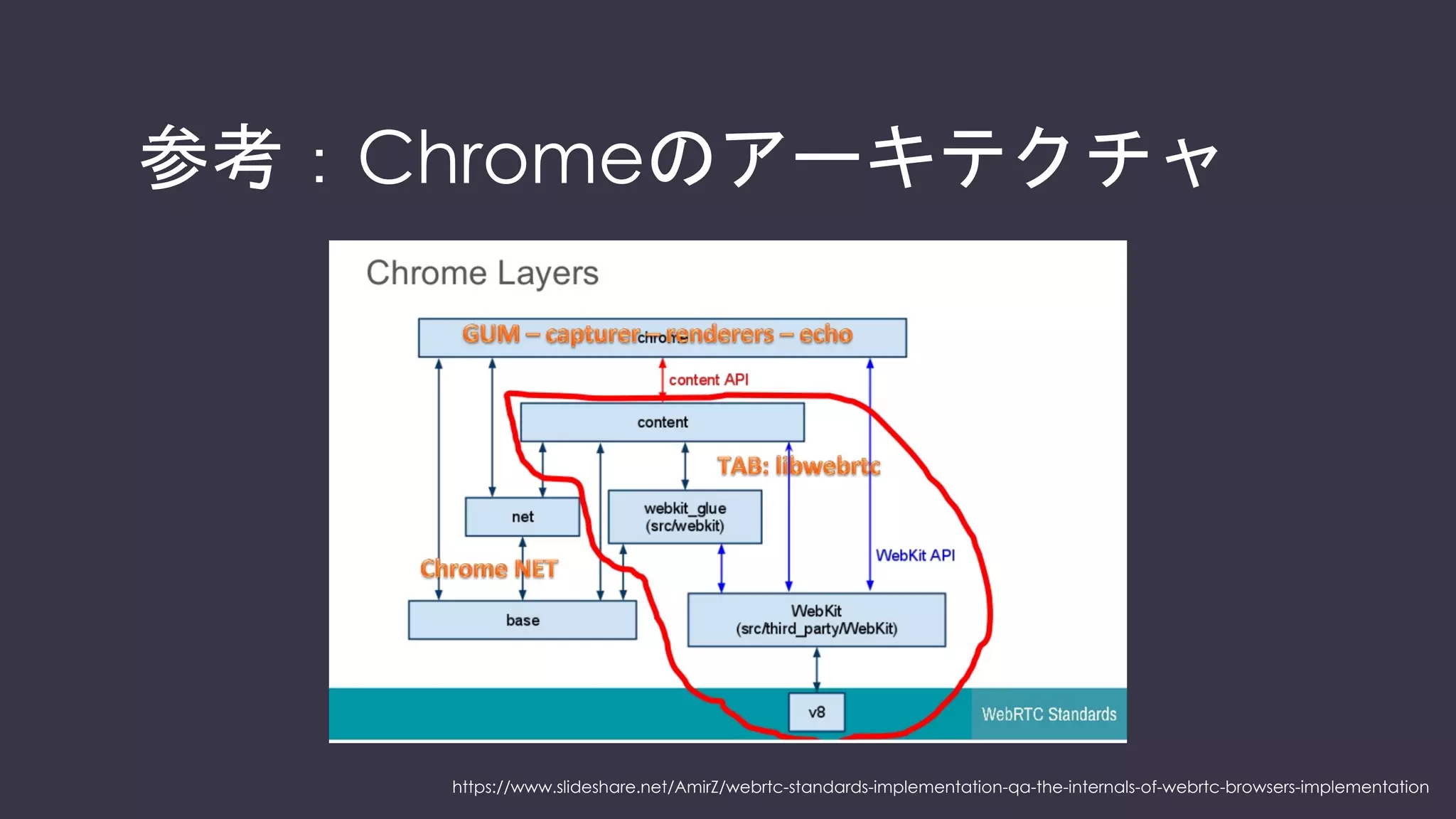 なぜ差分が生まれるのか？
 