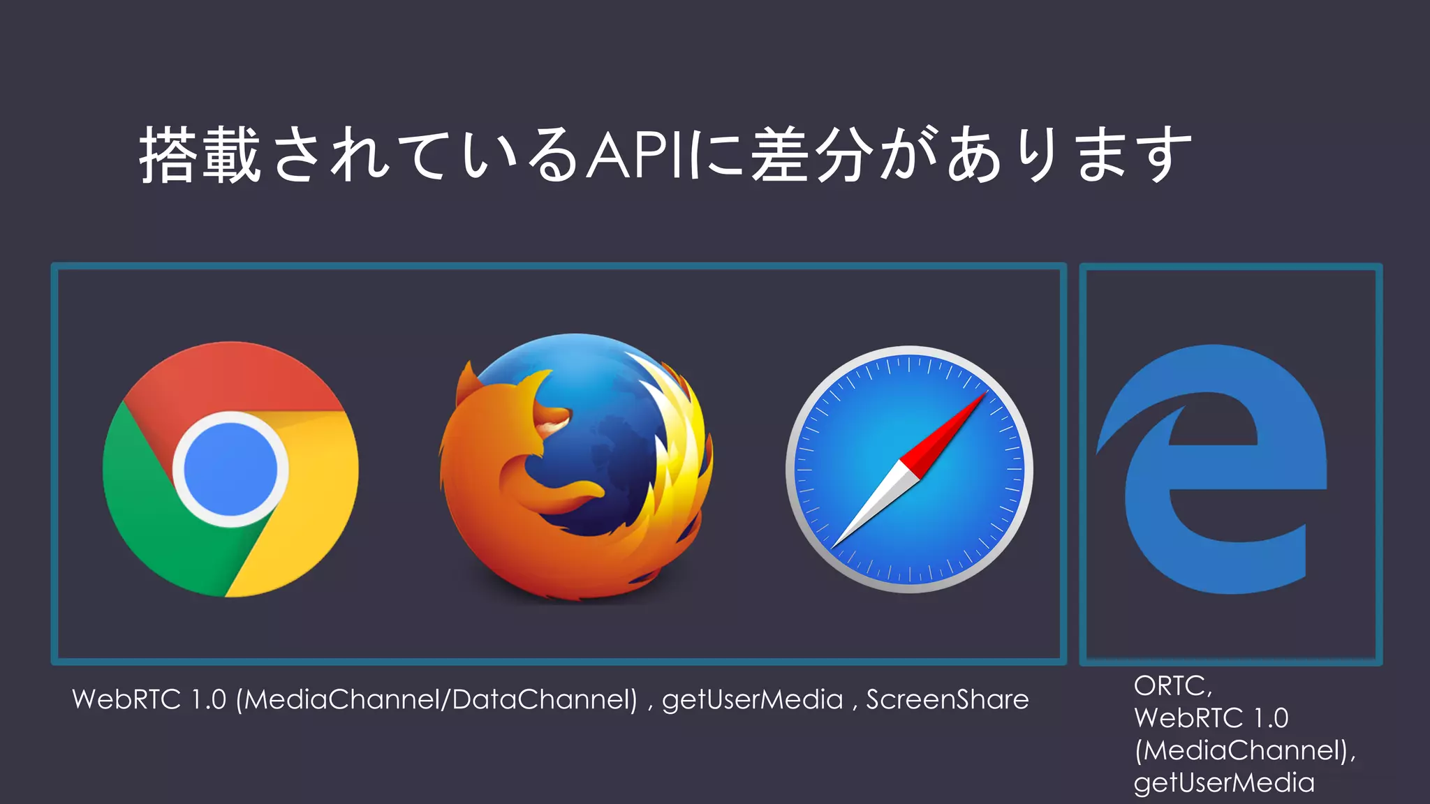 参考：各ブラウザのアーキテクチャ
https://www.slideshare.net/AmirZ/webrtc-standards-implementation-qa-the-internals-of-webrtc-browsers-implementation
 