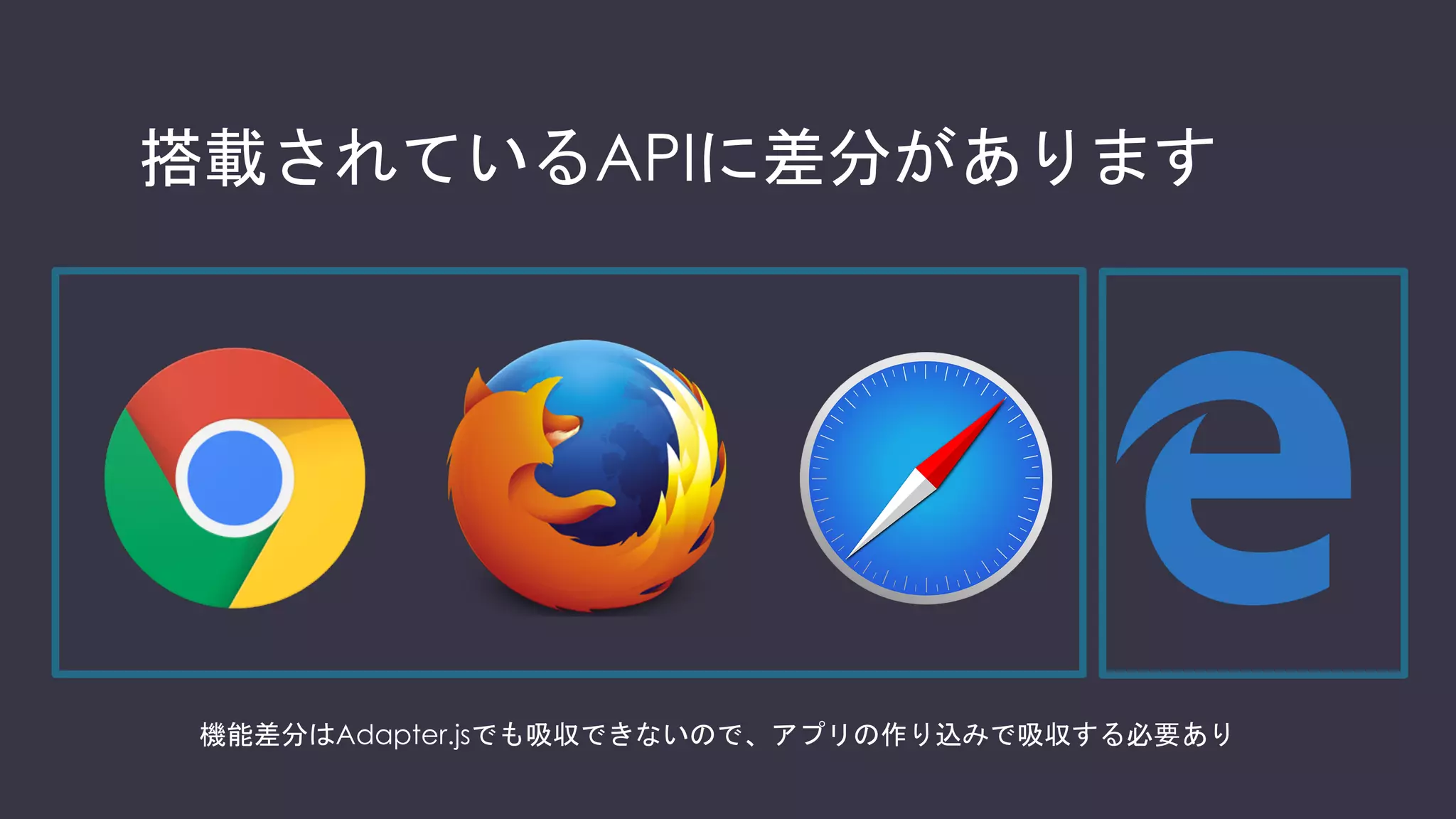 動画コーデックのサポートが異なります
VP8/VP9/H264 H264VP8/H264UC
WebRTC的にはスタンダード Skype用にH264UC
恐らくモバイルを
考慮し一択
 