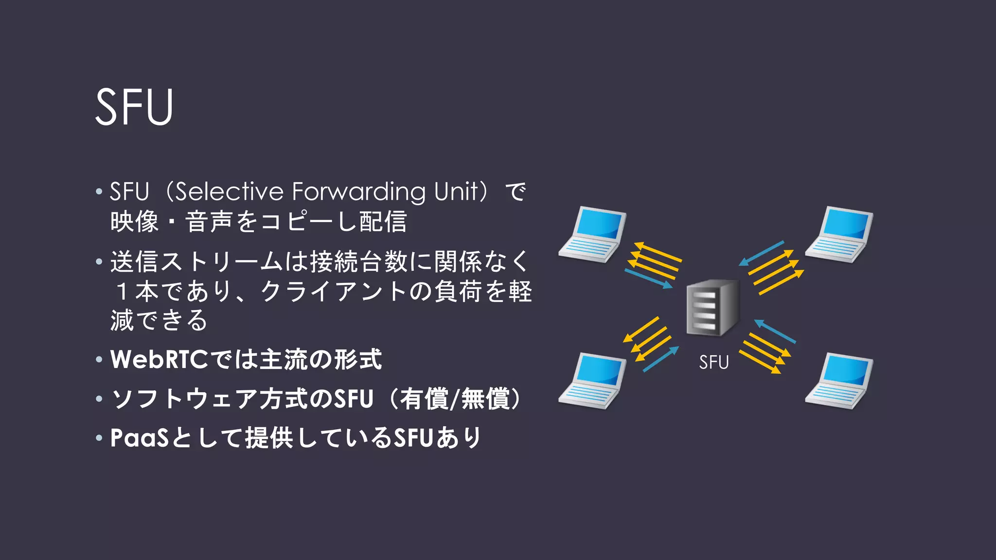 多人数通話には3つ方法がある
• フルメッシュ
• MCU
• SFU
 