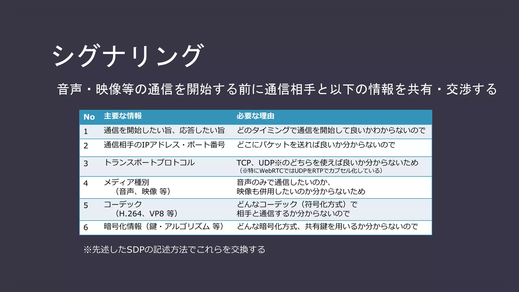 5．WebRTCは運用開始後が大変…
 