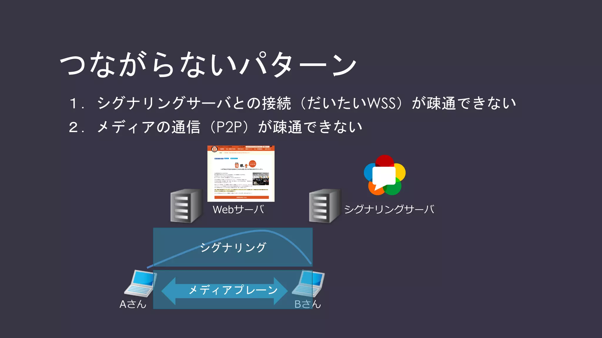 つながらない問題
 