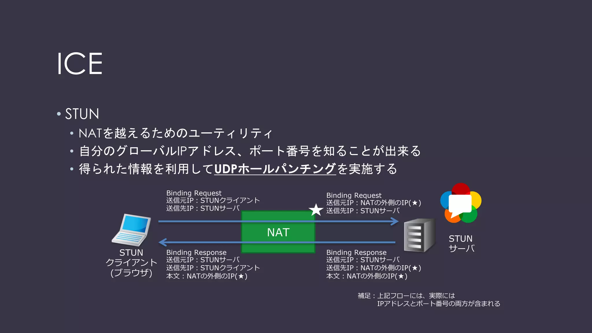 つながらないパターン
１．シグナリングサーバとの接続（だいたいWSS）ができない
理由：WebSocket禁止、プロキシサーバ有り（法人ユーザに多い）
解決策１：疎通できるようにネットワークのポリシー変更
解決策２：イントラネット内にシグナリングサーバを立てる
 