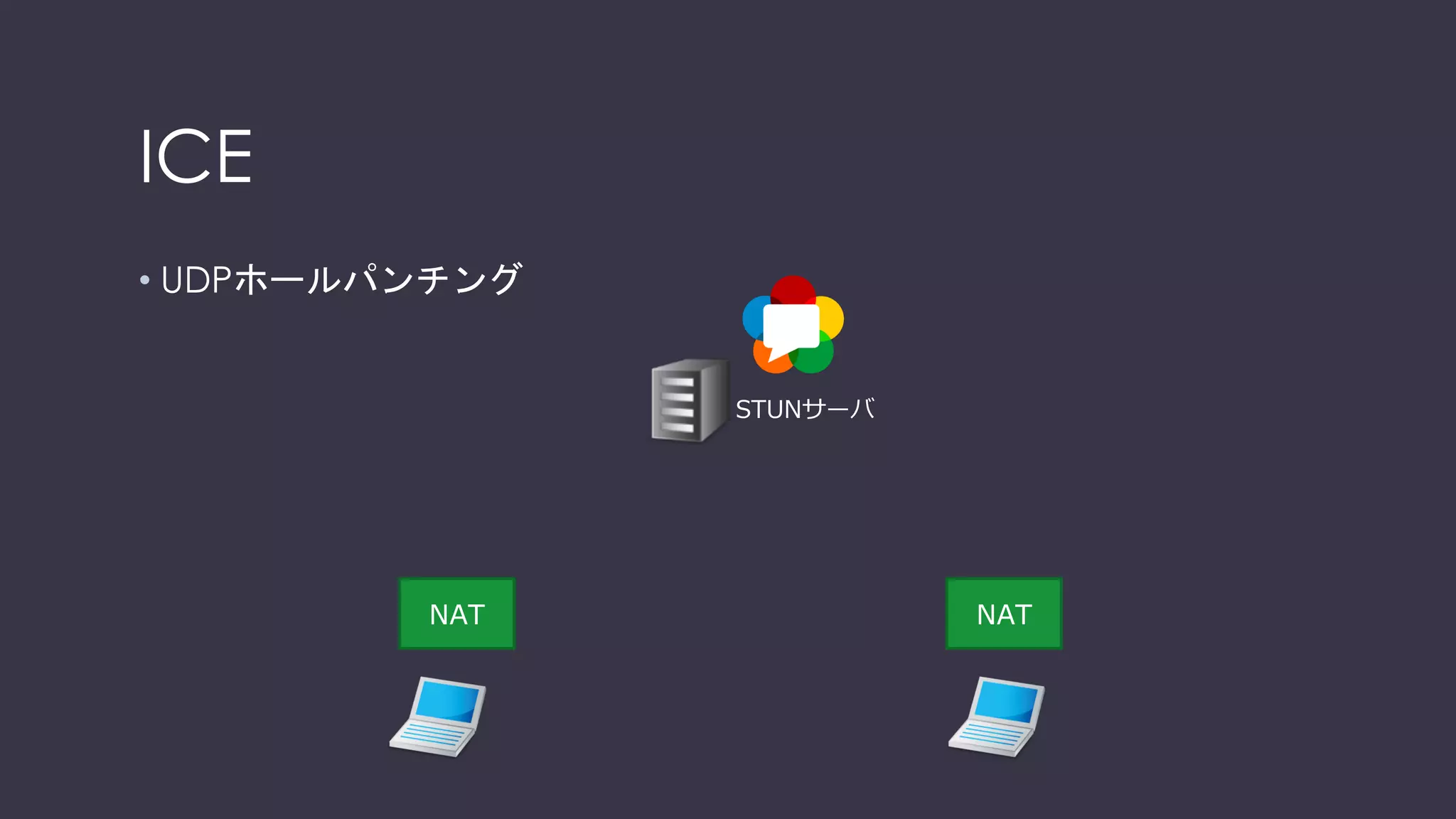 つながらないパターン
２．メディアの通信（P2P）が疎通できない
理由：NATタイプがセキュア、 P2PやUDP通信が禁止されている
解決策１：疎通できるようにネットワークのポリシー変更
解決策２：TURNサーバを用意する
 