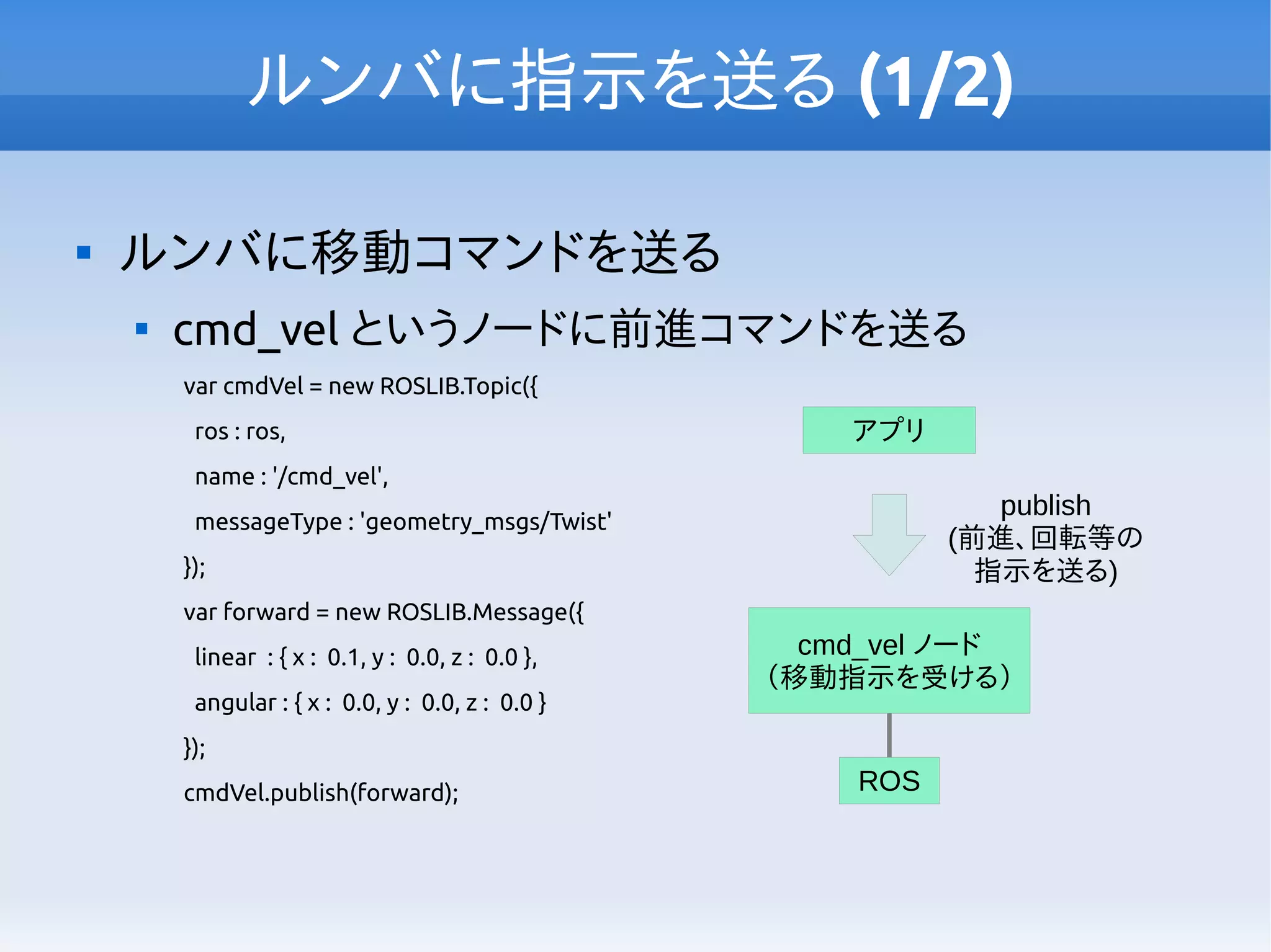 ルンバに指示を送る (1/2)

ルンバに移動コマンドを送る

cmd_vel というノードに前進コマンドを送る
var cmdVel = new ROSLIB.Topic({
ros : ros,
name : '/cmd_vel',
messageType : 'geometry_msgs/Twist'
});
var forward = new ROSLIB.Message({
linear : { x : 0.1, y : 0.0, z : 0.0 },
angular : { x : 0.0, y : 0.0, z : 0.0 }
});
cmdVel.publish(forward); ROS
アプリ
cmd_vel ノード
（移動指示を受ける）
publish
(前進、回転等の
指示を送る)
 