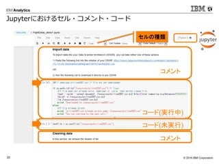 © 2016 IBM Corporation20
Jupyterにおけるセル・コメント・コード
コメント
コード(実行中)
コード(未実行)
コメント
セルの種類
 