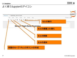 © 2016 IBM Corporation21
よく使うJupyterのアイコン
状態のセーブ・チェックポイントの作成
セルの削除
セルの順番入れ替え
セルの実行
セルの追加
 