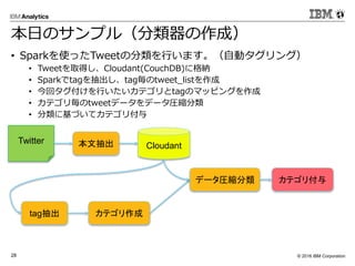 © 2016 IBM Corporation28
Twitter 本文抽出
tag抽出 カテゴリ作成
カテゴリ付与
Cloudant
データ圧縮分類
本日のサンプル（分類器の作成）
• Sparkを使ったTweetの分類を行います。（自動タグリング）
• Tweetを取得し、Cloudant(CouchDB)に格納
• Sparkでtagを抽出し、tag毎のtweet_listを作成
• 今回タグ付けを行いたいカテゴリとtagのマッピングを作成
• カテゴリ毎のtweetデータをデータ圧縮分類
• 分類に基づいてカテゴリ付与
 