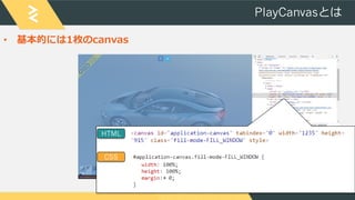PlayCanvasとは
• 基本的には1枚のcanvas
HTML
CSS
 