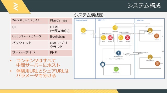 Html5 Canvasとwebglの使い分け Createjs勉強会 池田発表資料 前編 Ics Media