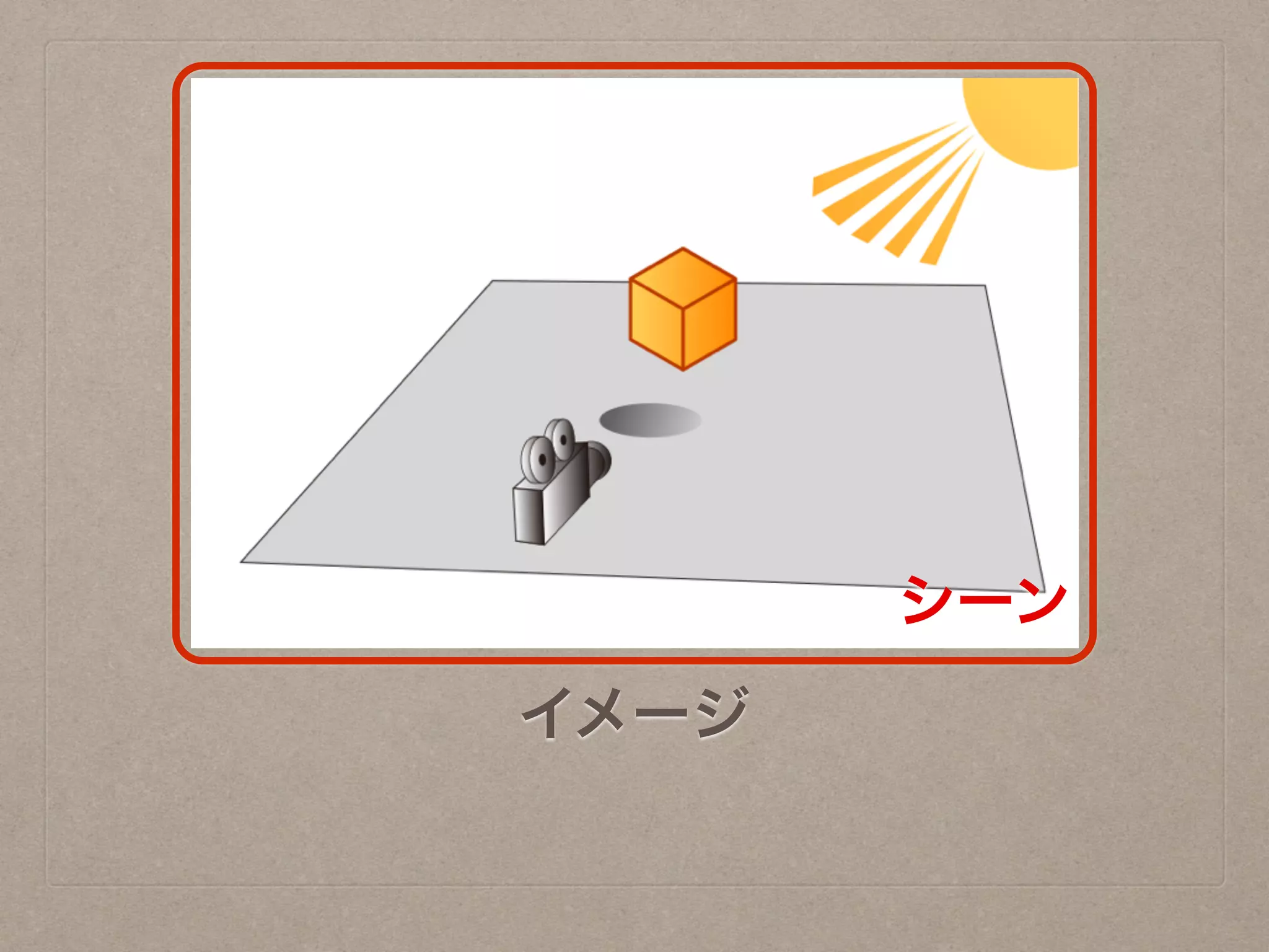 イメージ
シーン
 