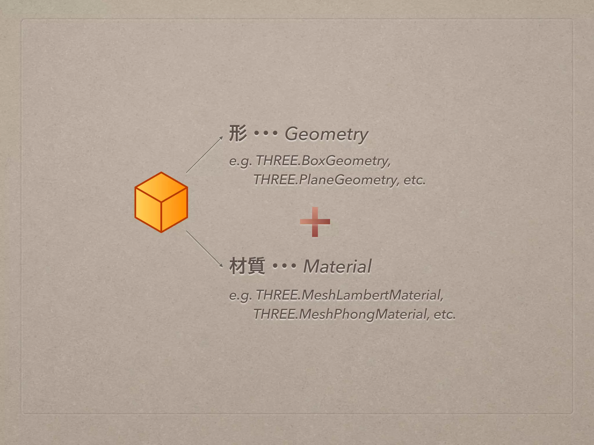 形 ･･･ Geometry
e.g. THREE.BoxGeometry,
THREE.PlaneGeometry, etc.
材質 ･･･ Material
e.g. THREE.MeshLambertMaterial,
THREE.MeshPhongMaterial, etc.
 