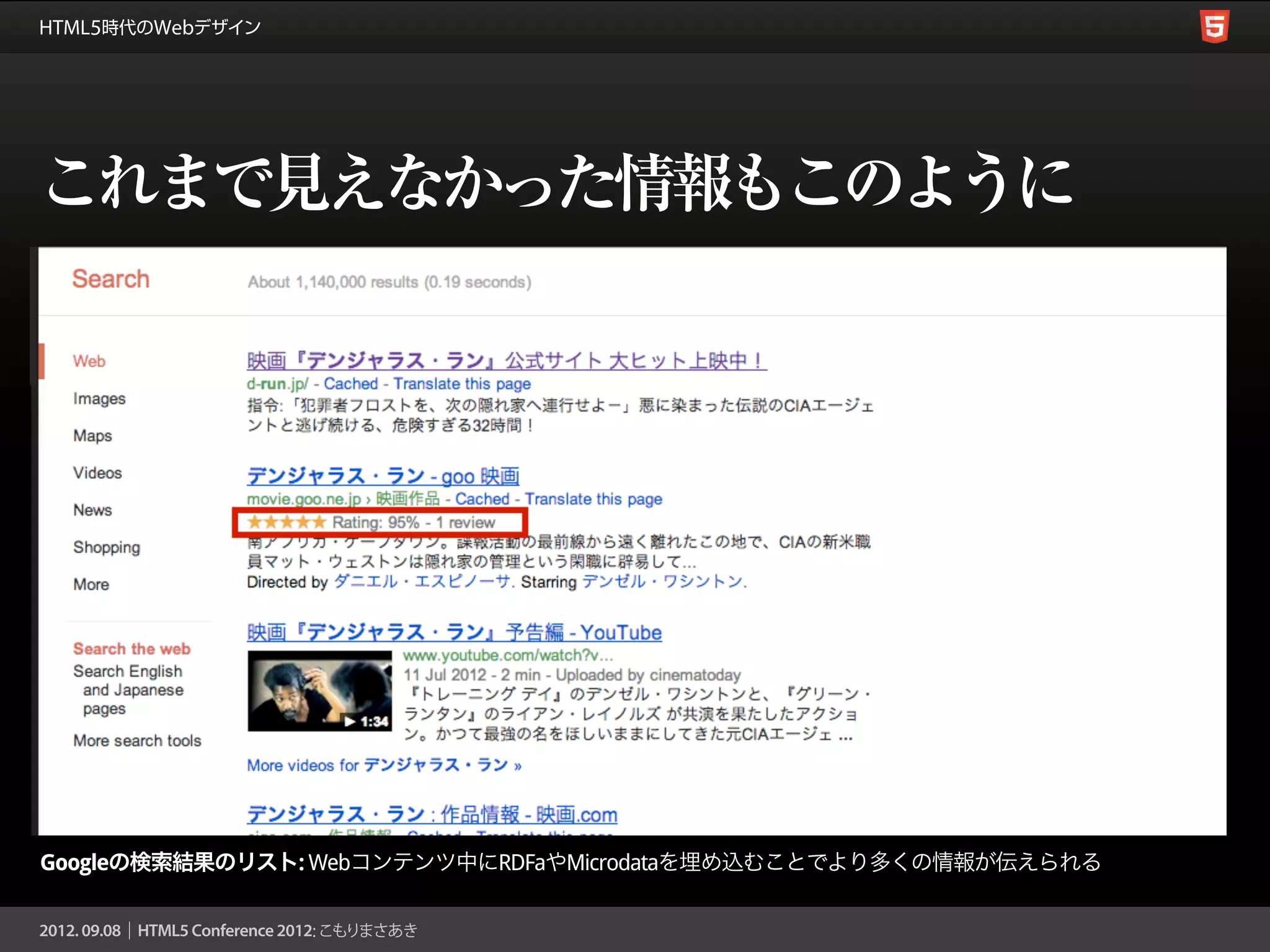 これまで見えなかった情報もこのように




Googleの検索結果のリスト: Webコンテンツ中にRDFaやMicrodataを埋め込むことでより多くの情報が伝えられる
 