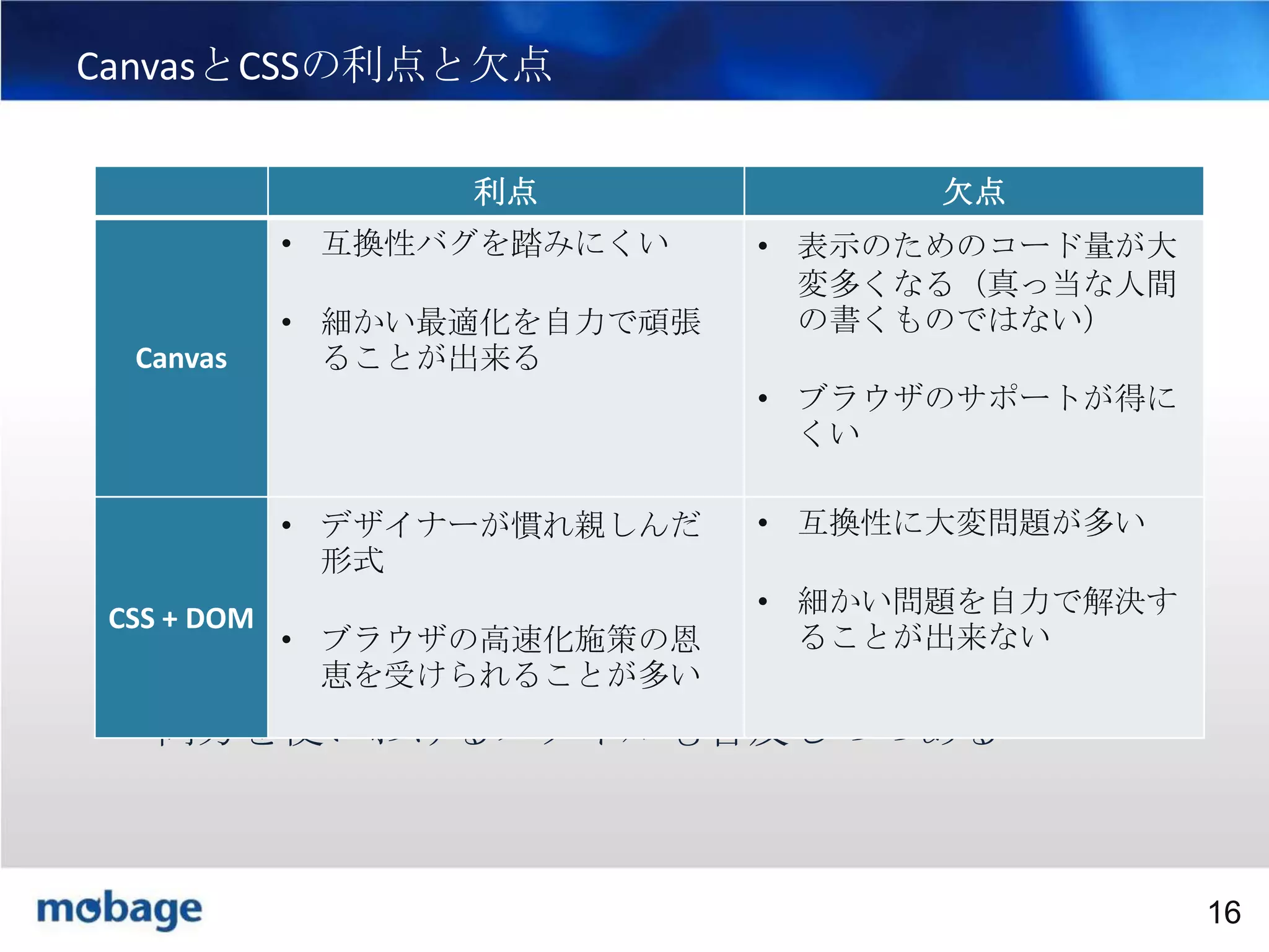 16

CanvasとCSSの利点と欠点
利点
• 互換性バグを踏みにくい

Canvas

• 細かい最適化を自力で頑張
ることが出来る

欠点
• 表示のためのコード量が大
変多くなる（真っ当な人間
の書くものではない）
• ブラウザのサポートが得に
くい

• デザイナーが慣れ親しんだ
形式
CSS + DOM

• ブラウザの高速化施策の恩
恵を受けられることが多い

• 互換性に大変問題が多い
• 細かい問題を自力で解決す
ることが出来ない

• 両方を使いわけるスタイルも普及しつつある

Broadtail Confidential

Confidential
16

 