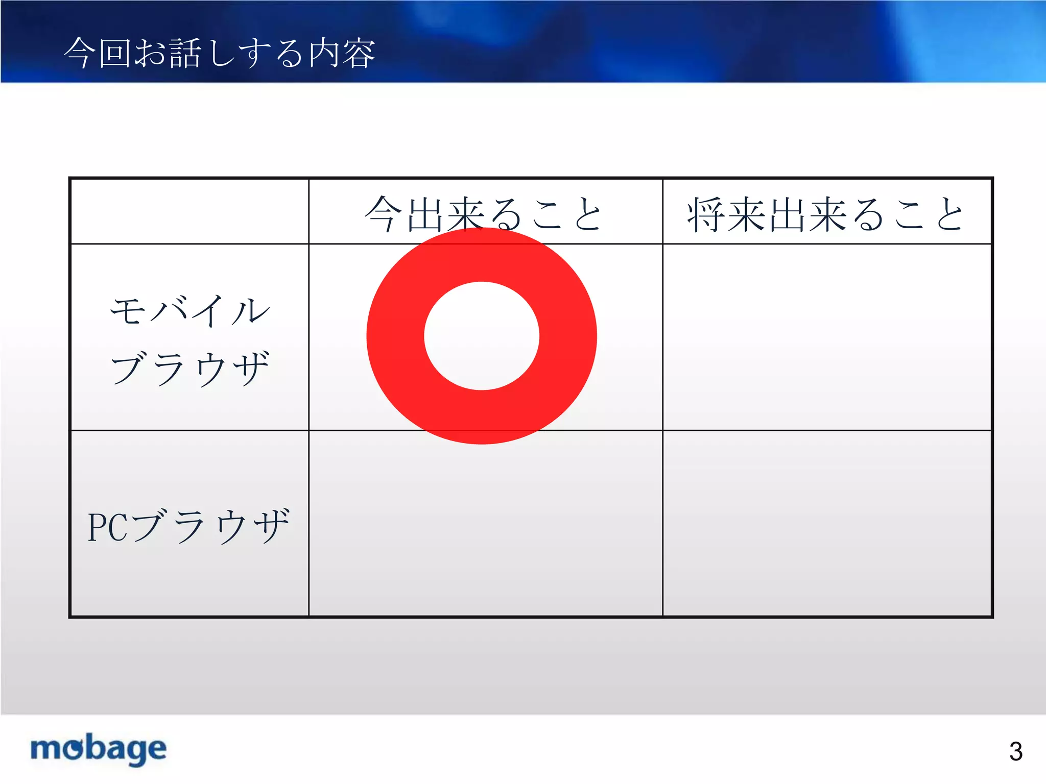 3

今回お話しする内容

今出来ること

将来出来ること

モバイル
ブラウザ

PCブラウザ

Broadtail Confidential

Confidential
3

 