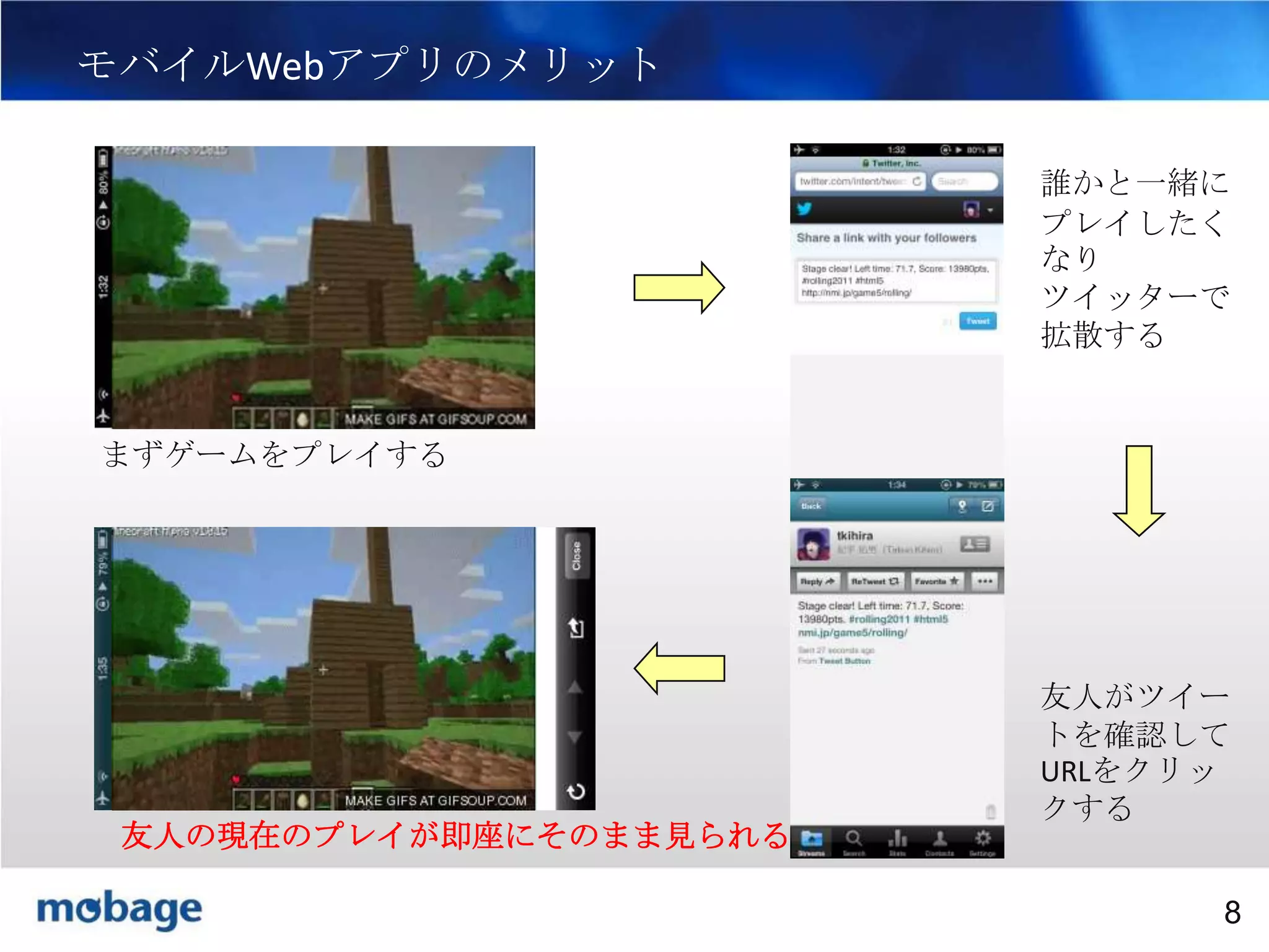 8

モバイルWebアプリのメリット
誰かと一緒に
プレイしたく
なり
ツイッターで
拡散する

まずゲームをプレイする

友人の現在のプレイが即座にそのまま見られる！

友人がツイー
トを確認して
URLをクリッ
クする
Broadtail Confidential

Confidential
8

 