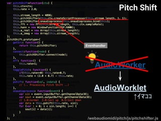 AudioとガジェットをWebで遊ぶ - Web Audio/MIDI Web Bluetooth -