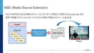 P. 31P. 31
MSE (Media Source Extension)
HLSやMPEG-DASH等のストリーミングメディア再生に利用するJavascript API
音声・映像セグメントとプレイリストから再生可能なストリームを生成
S...