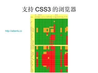 支持 CSS3 的浏览器 http://adamlu.com/Demo/Speech/Demo/CSS-Browser-Support.png   
