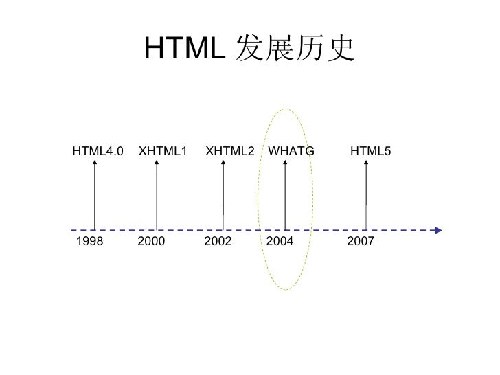 揭秘html5和css3 鲁超伍 揭秘html5和css3 鲁超伍