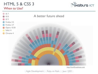HTML 5 & CSS 3
When to Use?
 IE 7
 IE 8                    A better future ahead
 IE 9
 Firefox 3.5
 Firefox 3.7
 Opera 10.50
 Safari 4
 Chrome 4




                                                              http://html5readiness.com

               { Agile Development } { Ruby on Rails } { Java / J2EE }
 