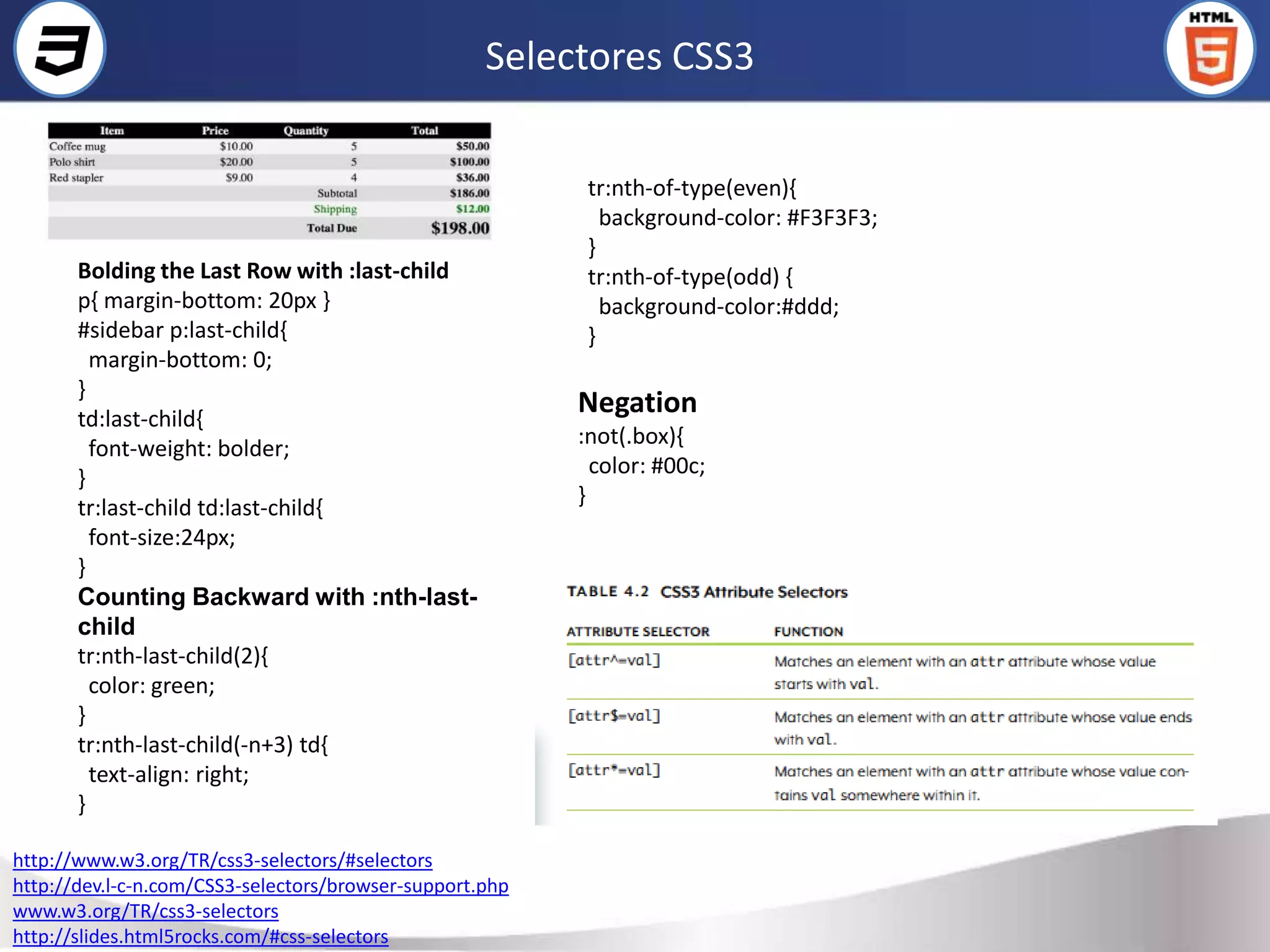 Selectores CSS3

                                                           tr:nth-of-type(even){
                                                             background-color: #F3F3F3;
                                                           }
       Bolding the Last Row with :last-child               tr:nth-of-type(odd) {
       p{ margin-bottom: 20px }                              background-color:#ddd;
       #sidebar p:last-child{                              }
         margin-bottom: 0;
       }
       td:last-child{
                                                          Negation
                                                          :not(.box){
         font-weight: bolder;
                                                            color: #00c;
       }
                                                          }
       tr:last-child td:last-child{
         font-size:24px;
       }
       Counting Backward with :nth-last-
       child
       tr:nth-last-child(2){
         color: green;
       }
       tr:nth-last-child(-n+3) td{
         text-align: right;
       }

http://www.w3.org/TR/css3-selectors/#selectors
http://dev.l-c-n.com/CSS3-selectors/browser-support.php
www.w3.org/TR/css3-selectors
http://slides.html5rocks.com/#css-selectors
 
