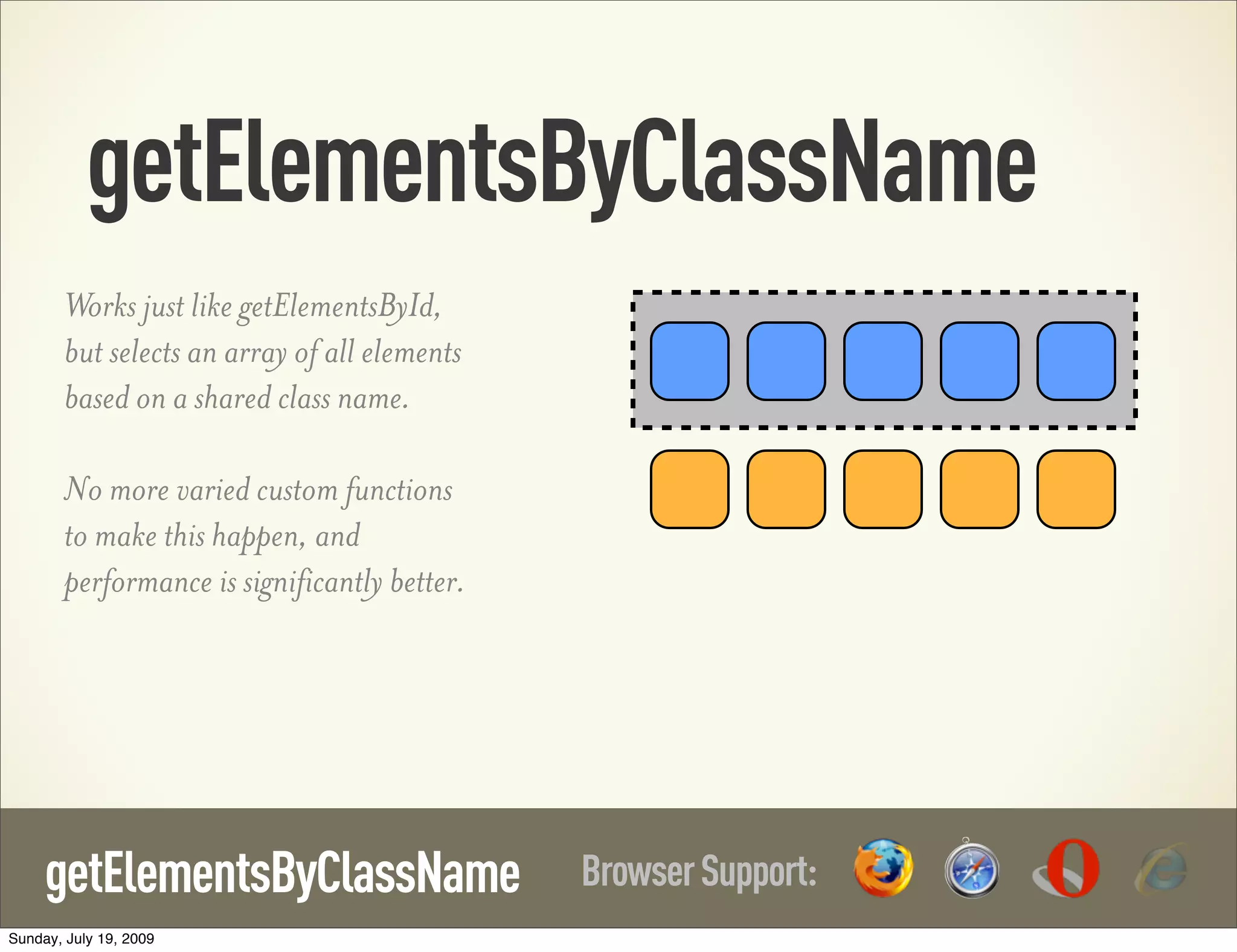 getElementsByClassName BrowserSupport:getElementsByClassName Works just like getElementsById, but selects an array of all elements based on a shared class name. No more varied custom functions to make this happen, and performance is significantly better. Sunday, July 19, 2009 