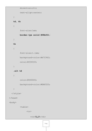 ٔٔٗ
direction:rtl;
text-align:center;
}
td, th
{
font-size:1em;
border:1px solid #98bf21;
}
th
{
font-size:1.1em;
background-color:#A7C942;
color:#ffffff;
}
.alt td
{
color:#000000;
background-color:#EAF2D3;
}
</style>
</head>
<body>
<table>
<tr>
<th>‫الشركة‬</th>
 