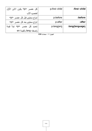 ٖٔٚ
:first-childp:first-child‫عنصر‬ ‫كؿ‬<p>‫ؿ‬ّ‫األو‬ ‫اّلبف‬ ‫يكوف‬
‫األب‬ ‫ه‬‫ر‬‫لعنص‬
:beforep:before‫عنصر‬ ‫كؿ‬ ‫قبؿ‬ ‫محتوى‬ ‫اج‬‫ر‬‫إد‬<p>
:afterp:after‫عنصر‬ ‫كؿ‬ ‫بعد‬ ‫محتوى‬ ‫اج‬‫ر‬‫إد‬<p>
:lang(language)p:lang(en)‫عنصر‬ ‫كؿ‬ ‫تحديد‬<p>‫قيمة‬ ‫تبدأ‬
‫اصفتو‬‫و‬lang‫بالقيمة‬en
‫الجدول‬12‫محددات‬ :CSS
 