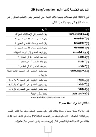 ٔ٘ٔ
‫األبعاد‬ ‫ثالثية‬ ‫الهندسية‬ ‫التحويالت‬3D transformation
‫تتيح‬CSS3‫العناصر‬ ‫عمى‬ ‫األبعاد‬ ‫ثالثية‬ ‫ىندسية‬ ‫بتحويالت‬ ‫القياـ‬‫لكف‬ ‫و‬ ‫السابؽ‬ ‫األسموب‬ ‫بنفس‬
:‫التالي‬ ‫الجدوؿ‬ ‫يعرضيا‬ ‫التي‬ ‫ابع‬‫و‬‫الت‬ ‫باستخداـ‬
‫التابع‬‫الشرح‬
translate3d(x,y,z)‫لو‬ ‫ة‬‫ر‬‫المم‬ ‫اإلحداثيات‬ ‫إلى‬ ‫العنصر‬ ‫ينقؿ‬
translateX(n)‫مسافة‬ ‫العنصر‬ ‫ينقؿ‬n‫المحور‬ ‫عمى‬X
translateY(n)‫مسافة‬ ‫العنصر‬ ‫ينقؿ‬n‫المحور‬ ‫عمى‬Y
translateZ(n)‫مسافة‬ ‫العنصر‬ ‫ينقؿ‬n‫المحور‬ ‫عمى‬Z
scale3d(x,y,z)‫لو‬ ‫ة‬‫ر‬‫المم‬ ‫األبعاد‬ ‫إلى‬ ‫العنصر‬ ‫أبعاد‬ ‫يغير‬
scaleX(n)‫العنصر‬ ‫بعد‬ ‫يغير‬X‫المقدار‬ ‫إلى‬n
scaleY(n)‫العنصر‬ ‫بعد‬ ‫يغير‬Y‫المقدار‬ ‫إلى‬n
scaleZ(n)‫العنصر‬ ‫بعد‬ ‫يغير‬Z‫المقدار‬ ‫إلى‬n
rotate3d(x,y,z,α)‫اوية‬‫ز‬‫ب‬ ‫الثالثة‬ ‫المحاور‬ ‫عمى‬ ‫العنصر‬ ‫بتدوير‬ ‫يقوـ‬
‫ىا‬‫مقدار‬α
rotateX(α)‫المحور‬ ‫عمى‬ ‫العنصر‬ ‫بتدوير‬ ‫يقوـ‬X‫اوية‬‫ز‬‫ب‬α
rotateY(α)‫المحور‬ ‫عمى‬ ‫العنصر‬ ‫بتدوير‬ ‫يقوـ‬Y‫اوية‬‫ز‬‫ب‬α
rotateZ(α)‫المحور‬ ‫عمى‬ ‫العنصر‬ ‫بتدوير‬ ‫يقوـ‬Z‫اوية‬‫ز‬‫ب‬α
perspective(n)‫الرؤية‬ ‫منظور‬ ‫يحدد‬
‫الجدول‬15‫في‬ ‫األبعاد‬ ‫ثالثية‬ ‫الهندسية‬ ‫التحويالت‬ :CSS3
‫المتحرك‬ ‫االنتقال‬Transition
‫توفر‬CSS3‫الخاص‬ ‫التأثير‬ ‫ىذا‬ ‫يعرؼ‬ ‫المستند‬ ‫عناصر‬ ‫عمى‬ ‫تأثير‬ ‫إلنشاء‬ ‫ة‬‫ز‬‫ممي‬ ‫و‬ ‫جميمة‬ ‫يقة‬‫ر‬‫ط‬
‫المتحرؾ‬ ‫اّلنتقاؿ‬ ‫باسـ‬‫الخاصية‬ ‫عبر‬ ‫تحقيقو‬ ‫يتـ‬ ‫الذي‬ ‫و‬transition‫قاعدة‬ ‫تطبيؽ‬ ‫يتـ‬ ‫حيث‬CSS
.‫متحرؾ‬ ‫بشكؿ‬ ‫العنصر‬ ‫يظير‬ ‫مما‬ ‫محدد‬ ‫زمف‬ ‫خالؿ‬ ‫لمعنصر‬ ‫األصمية‬ ‫القاعدة‬ ‫عف‬ ‫مختمفة‬
 