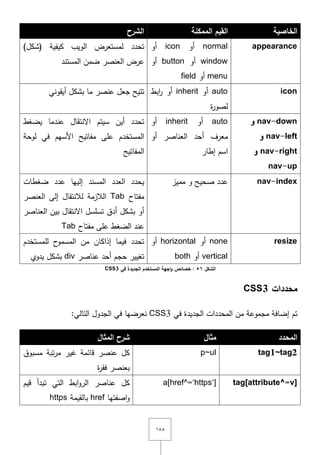 ٔ٘ٛ
‫الخاصية‬‫الممكنة‬ ‫القيم‬‫الشرح‬
appearancenormal‫أو‬icon‫أو‬
window‫أو‬button‫أو‬
menu‫أو‬field
‫تحدد‬)‫(شكؿ‬ ‫كيفية‬ ‫الويب‬ ‫لمستعرض‬
‫العنصر‬ ‫عرض‬‫المستند‬ ‫ضمف‬
iconauto‫أو‬inherit‫ابط‬‫ر‬ ‫أو‬
‫ة‬‫ر‬‫لصو‬
‫أيقوني‬ ‫بشكؿ‬ ‫ما‬ ‫عنصر‬ ‫جعؿ‬ ‫تتيح‬
nav-down‫و‬
nav-left‫و‬
nav-right‫و‬
nav-up
auto‫أو‬inherit‫أو‬
‫أو‬ ‫العناصر‬ ‫أحد‬ ‫معرؼ‬
‫إطار‬ ‫اسـ‬
‫يضغط‬ ‫عندما‬ ‫اّلنتقاؿ‬ ‫سيتـ‬ ‫أيف‬ ‫تحدد‬
‫لوحة‬ ‫في‬ ‫األسيـ‬ ‫مفاتيح‬ ‫عمى‬ ‫المستخدـ‬
‫المفاتيح‬
nav-index‫و‬ ‫صحيح‬ ‫عدد‬‫مميز‬‫ضغطات‬ ‫عدد‬ ‫إلييا‬ ‫المسند‬ ‫العدد‬ ‫يحدد‬
‫مفتاح‬Tab‫العنصر‬ ‫إلى‬ ‫لالنتقاؿ‬ ‫الالزمة‬
‫العناصر‬ ‫بيف‬ ‫اّلنتقاؿ‬ ‫تسمسؿ‬ ‫أدؽ‬ ‫بشكؿ‬ ‫أو‬
‫مفتاح‬ ‫عمى‬ ‫الضغط‬ ‫عند‬Tab
resizenone‫أو‬horizontal‫أو‬
vertical‫أو‬both
‫لممستخدـ‬ ‫ح‬‫المسمو‬ ‫مف‬ ‫إذاكاف‬ ‫فيما‬ ‫تحدد‬
‫عناصر‬ ‫أحد‬ ‫حجـ‬ ‫تغيير‬div‫يدوي‬ ‫بشكؿ‬
‫الشكل‬56‫في‬ ‫الجديدة‬ ‫المستخدم‬ ‫اجهة‬‫و‬ ‫خصائص‬ :CSS3
‫محددات‬CSS3
‫في‬ ‫الجديدة‬ ‫المحددات‬ ‫مف‬ ‫مجموعة‬ ‫إضافة‬ ‫تـ‬CSS3‫التالي‬ ‫الجدوؿ‬ ‫في‬ ‫نعرضيا‬:
‫المحدد‬‫مثال‬‫المثال‬ ‫شرح‬
tag1~tag2p~ul‫مسبوؽ‬ ‫تبة‬‫ر‬‫م‬ ‫غير‬ ‫قائمة‬ ‫عنصر‬ ‫كؿ‬
‫ة‬‫ر‬‫فق‬ ‫بعنصر‬
tag[attribute^=v]a[href^="https"]‫قيـ‬ ‫تبدأ‬ ‫التي‬ ‫ابط‬‫و‬‫الر‬ ‫عناصر‬ ‫كؿ‬
‫اصفتيا‬‫و‬href‫بالقيمة‬https
 