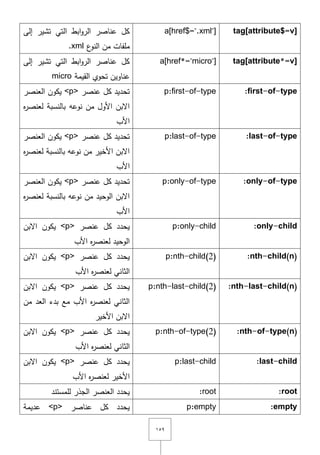 ٜٔ٘
tag[attribute$=v]a[href$=".xml"]‫إلى‬ ‫تشير‬ ‫التي‬ ‫ابط‬‫و‬‫الر‬ ‫عناصر‬ ‫كؿ‬
‫ع‬‫النو‬ ‫مف‬ ‫ممفات‬.xml
tag[attribute*=v]a[href*="micro"]‫إلى‬ ‫تشير‬ ‫التي‬ ‫ابط‬‫و‬‫الر‬ ‫عناصر‬ ‫كؿ‬
‫القيمة‬ ‫تحوي‬ ‫عناويف‬micro
:first-of-typep:first-of-type‫عنصر‬ ‫كؿ‬ ‫تحديد‬<p>‫العنصر‬ ‫يكوف‬
‫ه‬‫ر‬‫لعنص‬ ‫بالنسبة‬ ‫نوعو‬ ‫مف‬ ‫األوؿ‬ ‫اّلبف‬
‫األب‬
:last-of-typep:last-of-type‫عنصر‬ ‫كؿ‬ ‫تحديد‬<p>‫العنصر‬ ‫يكوف‬
‫ه‬‫ر‬‫لعنص‬ ‫بالنسبة‬ ‫نوعو‬ ‫مف‬ ‫األخير‬ ‫اّلبف‬
‫األب‬
:only-of-typep:only-of-type‫عنصر‬ ‫كؿ‬ ‫تحديد‬<p>‫العنصر‬ ‫يكوف‬
‫ه‬‫ر‬‫لعنص‬ ‫بالنسبة‬ ‫نوعو‬ ‫مف‬ ‫الوحيد‬ ‫اّلبف‬
‫األب‬
:only-childp:only-child‫عنصر‬ ‫كؿ‬ ‫يحدد‬<p>‫اّلبف‬ ‫يكوف‬
‫األب‬ ‫ه‬‫ر‬‫لعنص‬ ‫الوحيد‬
:nth-child(n)p:nth-child(2)‫عنصر‬ ‫كؿ‬ ‫يحدد‬<p>‫اّلبف‬ ‫يكوف‬
‫األب‬ ‫ه‬‫ر‬‫لعنص‬ ‫الثاني‬
:nth-last-child(n)p:nth-last-child(2)‫عنصر‬ ‫كؿ‬ ‫يحدد‬<p>‫اّلبف‬ ‫يكوف‬
‫مف‬ ‫العد‬ ‫بدء‬ ‫مع‬ ‫األب‬ ‫ه‬‫ر‬‫لعنص‬ ‫الثاني‬
‫األخير‬ ‫اّلبف‬
:nth-of-type(n)p:nth-of-type(2)‫عنصر‬ ‫كؿ‬ ‫يحدد‬<p>‫اّلبف‬ ‫يكوف‬
‫األ‬ ‫ه‬‫ر‬‫لعنص‬ ‫الثاني‬‫ب‬
:last-childp:last-child‫عنصر‬ ‫كؿ‬ ‫يحدد‬<p>‫اّلبف‬ ‫يكوف‬
‫األب‬ ‫ه‬‫ر‬‫لعنص‬ ‫األخير‬
:root:root‫لممستند‬ ‫الجذر‬ ‫العنصر‬ ‫يحدد‬
:emptyp:empty‫عناصر‬ ‫كؿ‬ ‫يحدد‬<p>‫عديمة‬
 
