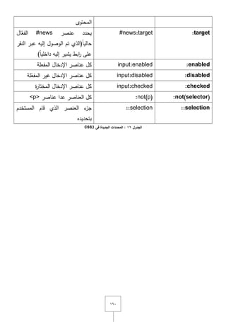 ٔٙٓ
‫المحتوى‬
:target#news:target‫عنصر‬ ‫يحدد‬#news‫اؿ‬ّ‫الفع‬
‫النقر‬ ‫عبر‬ ‫إليو‬ ‫الوصوؿ‬ ‫تـ‬ ‫(الذي‬ً‫ا‬‫حالي‬
)ً‫ا‬‫داخمي‬ ‫إليو‬ ‫يشير‬ ‫ابط‬‫ر‬ ‫عمى‬
:enabledinput:enabled‫المفعمة‬ ‫اإلدخاؿ‬ ‫عناصر‬ ‫كؿ‬
:disabledinput:disabled‫مة‬ّ‫المفع‬ ‫غير‬ ‫اإلدخاؿ‬ ‫عناصر‬ ‫كؿ‬
:checkedinput:checked‫ة‬‫ر‬‫المختا‬ ‫اإلدخاؿ‬ ‫عناصر‬ ‫كؿ‬
:not(selector):not(p)‫عناصر‬ ‫عدا‬ ‫العناصر‬ ‫كؿ‬<p>
::selection::selection‫المستخدـ‬ ‫قاـ‬ ‫الذي‬ ‫العنصر‬ ‫ء‬‫جز‬
‫بتحديده‬
‫الجدول‬16‫في‬ ‫الجديدة‬ ‫المحددات‬ :CSS3
 