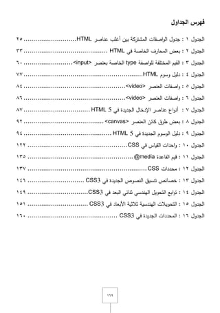 ٜٔٙ
‫الجداول‬ ‫فهرس‬
‫الجدوؿ‬ٔ:‫جدوؿ‬‫اصفات‬‫و‬‫ال‬‫المشتركة‬‫بيف‬‫أغمب‬‫عناصر‬HTML...........................ٕ٘
‫الجدوؿ‬ٕ:‫بعض‬‫المحارؼ‬‫الخاصة‬‫في‬HTML...........................................ٖٖ
‫الجدوؿ‬ٖ:‫القيـ‬‫المختمفة‬‫اصفة‬‫و‬‫لم‬type‫الخاصة‬‫بعنصر‬<input>.........................ٙٓ
‫الجدوؿ‬ٗ:‫دليؿ‬‫وسوـ‬HTML.............................................................ٚٚ
‫الجدوؿ‬٘:‫اصفات‬‫و‬‫العنصر‬<video>....................................................ٛٗ
‫الجدوؿ‬ٙ:‫اصفات‬‫و‬‫العنصر‬<video>....................................................ٛٙ
‫الجدوؿ‬ٚ:‫اع‬‫و‬‫أن‬‫عناصر‬‫اإلدخاؿ‬‫الجديدة‬‫في‬HTML 5..................................ٛٚ
‫الجدوؿ‬ٛ:‫بعض‬‫طرؽ‬‫كائف‬‫العنصر‬<canvas>.........................................ٜٕ
‫الجدوؿ‬ٜ:‫دليؿ‬‫الوسوـ‬‫الجديدة‬‫في‬HTML 5.............................................ٜٗ
‫الجدوؿ‬ٔٓ:‫احدات‬‫و‬‫القياس‬‫في‬CSS...................................................ٕٕٔ
‫الجدوؿ‬ٔٔ:‫قيـ‬‫القاعدة‬@media......................................................ٖٔ٘
‫الجدوؿ‬ٕٔ:‫محددات‬CSS.............................................................ٖٔٚ
‫الجد‬‫وؿ‬ٖٔ:‫خصائص‬‫تنسيؽ‬‫النصوص‬‫الجديدة‬‫في‬CSS3.............................ٔٗٙ
‫الجدوؿ‬ٔٗ:‫ابع‬‫و‬‫ت‬‫التحويؿ‬‫اليندسي‬‫ثنائي‬‫البعد‬‫في‬CSS3...............................ٜٔٗ
‫الجدوؿ‬ٔ٘:‫التحويالت‬‫اليندسية‬‫ثالثية‬‫األبعاد‬‫في‬CSS3...............................ٔ٘ٔ
‫الجدوؿ‬ٔٙ:‫المحددات‬‫الجديدة‬‫في‬CSS3..............................................ٔٙٓ
 