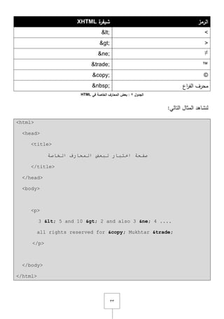 ٖٖ
‫الرمز‬‫ة‬‫شيفر‬XHTML
<<
>>
≠&ne;
™&trade;
©&copy;
‫اع‬‫ر‬‫الف‬ ‫محرؼ‬&nbsp;
‫الجدول‬2:‫الخاصة‬ ‫المحارف‬ ‫بعض‬‫في‬HTML
:‫التالي‬ ‫المثاؿ‬ ‫لنشاىد‬
<html>
<head>
<title>
‫اٌخبطخ‬ ‫اٌّحبسف‬ ‫ٌجؼغ‬ ‫اخزجبس‬ ‫طفحخ‬
</title>
</head>
<body>
<p>
3 < 5 and 10 > 2 and also 3 &ne; 4 ....
all rights reserved for &copy; Mukhtar &trade;
</p>
</body>
</html>
 