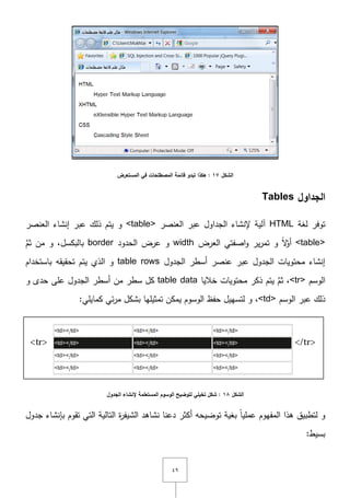 ٜٗ
‫الشكل‬17‫المستعرض‬ ‫في‬ ‫المصطمحات‬ ‫قائمة‬ ‫تبدو‬ ‫هكذا‬ :
‫الجداول‬Tables
‫لغة‬ ‫توفر‬HTML‫العنصر‬ ‫عبر‬ ‫الجداوؿ‬ ‫إلنشاء‬ ‫آلية‬<table>‫العنصر‬ ‫إنشاء‬ ‫عبر‬ ‫ذلؾ‬ ‫يتـ‬ ‫و‬
<table>‫العرض‬ ‫اصفتي‬‫و‬ ‫ير‬‫ر‬‫تم‬ ‫و‬ ً‫ّل‬ّ‫أو‬width‫الحدود‬ ‫عرض‬ ‫و‬borderَّ‫ثـ‬ ‫مف‬ ‫و‬ ,‫بالبكسؿ‬
‫الجدوؿ‬ ‫أسطر‬ ‫عنصر‬ ‫عبر‬ ‫الجدوؿ‬ ‫محتويات‬ ‫إنشاء‬table rows‫باستخداـ‬ ‫تحقيقو‬ ‫يتـ‬ ‫الذي‬ ‫و‬
‫الوسـ‬<tr>‫خاليا‬ ‫محتويات‬ ‫ذكر‬ ‫يتـ‬ َّ‫ثـ‬ ,table data‫و‬ ‫حدى‬ ‫عمى‬ ‫الجدوؿ‬ ‫أسطر‬ ‫مف‬ ‫سطر‬ ‫كؿ‬
‫الوسـ‬ ‫عبر‬ ‫ذلؾ‬<td>,:‫كمايمي‬ ‫ئي‬‫ر‬‫م‬ ‫بشكؿ‬ ‫تمثيميا‬ ‫يمكف‬ ‫الوسوـ‬ ‫حفظ‬ ‫لتسييؿ‬ ‫و‬
‫الشكل‬18‫الجدول‬ ‫إلنشاء‬ ‫المستعممة‬ ‫الوسوم‬ ‫لتوضيح‬ ‫تخيمي‬ ‫شكل‬ :
‫جدوؿ‬ ‫بإنشاء‬ ‫تقوـ‬ ‫التي‬ ‫التالية‬ ‫ة‬‫ر‬‫الشيف‬ ‫نشاىد‬ ‫دعنا‬ ‫أكثر‬ ‫توضيحو‬ ‫بغية‬ ً‫ا‬‫عممي‬ ‫المفيوـ‬ ‫ىذا‬ ‫لتطبيؽ‬ ‫و‬
:‫بسيط‬
 