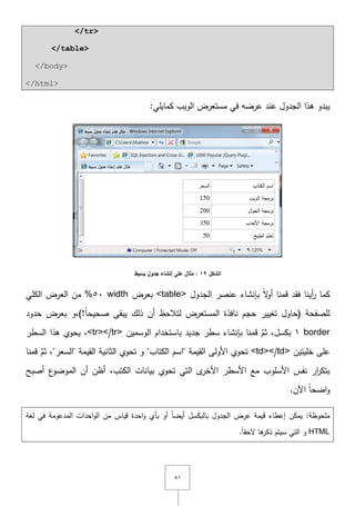 ٘ٔ
</tr>
</table>
</body>
</html>
:‫كمايمي‬ ‫الويب‬ ‫مستعرض‬ ‫في‬ ‫عرضو‬ ‫عند‬ ‫الجدوؿ‬ ‫ىذا‬ ‫يبدو‬
‫الشكل‬19:‫بسيط‬ ‫جدول‬ ‫إنشاء‬ ‫عمى‬ ‫مثال‬
‫الجدوؿ‬ ‫عنصر‬ ‫بإنشاء‬ ً‫ّل‬‫و‬‫أ‬ ‫قمنا‬ ‫فقد‬ ‫أينا‬‫ر‬ ‫كما‬<table>‫بعرض‬width٘ٓ‫الكمي‬ ‫العرض‬ ‫مف‬ %
‫حدود‬ ‫بعرض‬ ‫!),و‬ً‫ا‬‫صحيح‬ ‫يبقى‬ ‫ذلؾ‬ ‫أف‬ ‫لتالحظ‬ ‫المستعرض‬ ‫نافذة‬ ‫حجـ‬ ‫تغيير‬ ‫(حاوؿ‬ ‫لمصفحة‬
borderٔ‫الوسميف‬ ‫باستخداـ‬ ‫جديد‬ ‫سطر‬ ‫بإنشاء‬ ‫قمنا‬ َّ‫ثـ‬ ,‫بكسؿ‬<tr></tr>‫السطر‬ ‫ىذا‬ ‫يحوي‬ ,
‫خميتيف‬ ‫عمى‬<td></td>‫القيمة‬ ‫األولى‬ ‫تحوي‬"‫الكتاب‬ ‫اسـ‬"‫القيمة‬ ‫الثانية‬ ‫تحوي‬ ‫و‬"‫السعر‬"‫قمنا‬ َّ‫ثـ‬ ,
‫أصبح‬ ‫ع‬‫الموضو‬ ‫أف‬ ‫أظف‬ ,‫الكتب‬ ‫بيانات‬ ‫تحوي‬ ‫التي‬ ‫ى‬‫األخر‬ ‫األسطر‬ ‫مع‬ ‫األسموب‬ ‫نفس‬ ‫ار‬‫ر‬‫بتك‬
.‫اآلف‬ ً‫ا‬‫اضح‬‫و‬
‫قياس‬ ‫احدة‬‫و‬ ‫بأي‬ ‫أو‬ ً‫ا‬‫أيض‬ ‫بالبكسؿ‬ ‫الجدوؿ‬ ‫عرض‬ ‫قيمة‬ ‫إعطاء‬ ‫يمكف‬ :‫ممحوظة‬‫احدات‬‫و‬‫ال‬ ‫مف‬‫ال‬‫مدعومة‬‫لغة‬ ‫في‬
HTMLً‫ا‬‫ّلحق‬ ‫ىا‬‫ذكر‬ ‫سيتـ‬ ‫التي‬ ‫و‬.
 