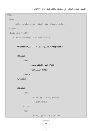 ٖ٘
‫ة‬‫ر‬‫شيف‬ ‫سنكتب‬ ‫صفحتنا‬ ‫في‬ ‫المذكور‬ ‫الجدوؿ‬ ‫لتحقيؽ‬HTML:‫التالية‬
<html>
<head>
<title>ٌٟ‫ِثب‬ ‫جذٚي‬ ‫إٔشبء‬ ٍٝ‫ػ‬ ‫ِثبي‬</title>
</head>
<body dir="rtl">
<table border="1" width="50%">
<caption>‫انكرة‬ ‫شراء‬ ‫فاذىرج‬</caption>
<thead>
<tr>
<th>‫انكراب‬ ‫اصم‬</th>
<th>‫انضعر‬</th>
</tr>
</thead>
<tbody>
<tr>
<td>‫اٌٛ٠ت‬ ‫ثشِجخ‬</td>
<td>150</td>
</tr>
<tr>
<td>‫اٌجٛاي‬ ‫ثشِجخ‬</td>
 