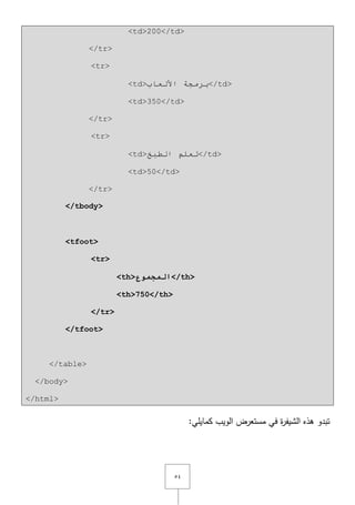 ٘ٗ
<td>200</td>
</tr>
<tr>
<td>‫األٌؼبة‬ ‫ثشِجخ‬</td>
<td>350</td>
</tr>
<tr>
<td>‫اٌـجخ‬ ٍُ‫رؼ‬</td>
<td>50</td>
</tr>
</tbody>
<tfoot>
<tr>
<th>‫انمجمىع‬</th>
<th>750</th>
</tr>
</tfoot>
</table>
</body>
</html>
:‫كمايمي‬ ‫الويب‬ ‫مستعرض‬ ‫في‬ ‫ة‬‫ر‬‫الشيف‬ ‫ىذه‬ ‫تبدو‬
 